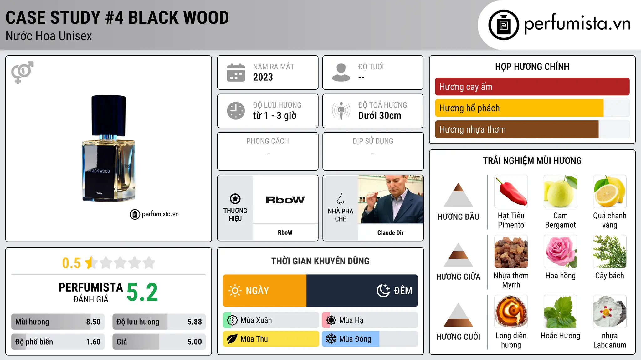 Thông tin chi tiết Case Study #4 Black Wood