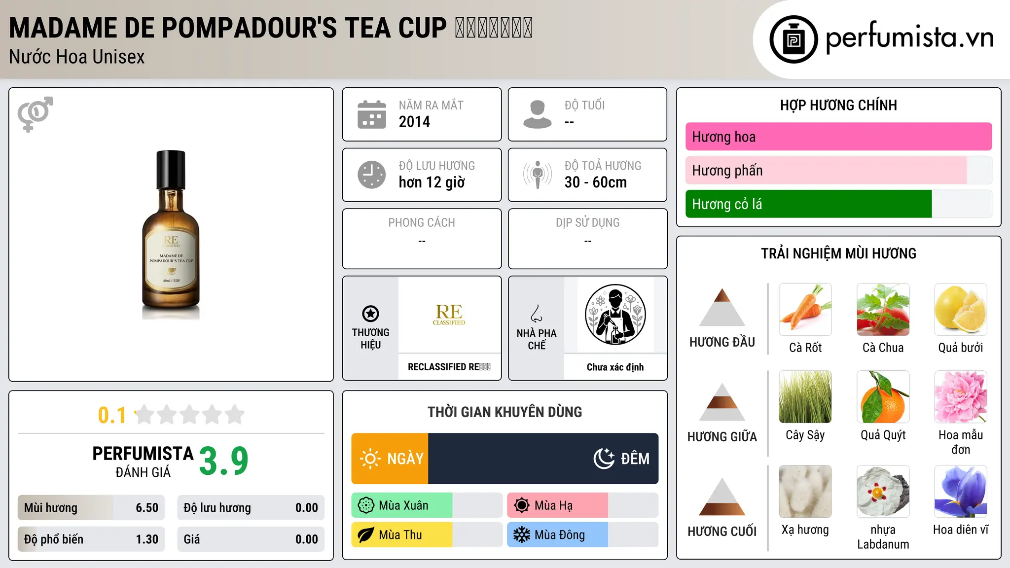 Thông tin chi tiết Madame De Pompadour's Tea Cup 蓬帕杜夫人的茶