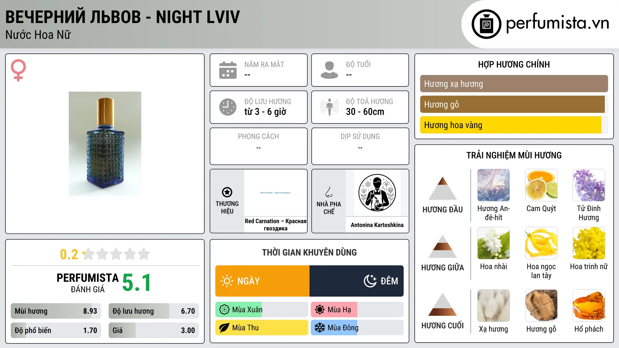Thông tin chi tiết Вечерний Львов - Night Lviv