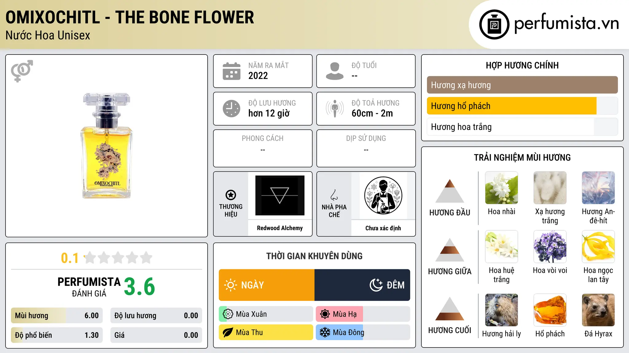 Thông tin chi tiết Omixochitl - The Bone Flower