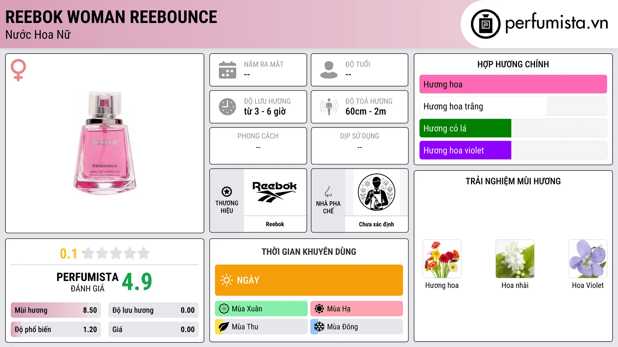 Thông tin chi tiết Reebok Woman Reebounce
