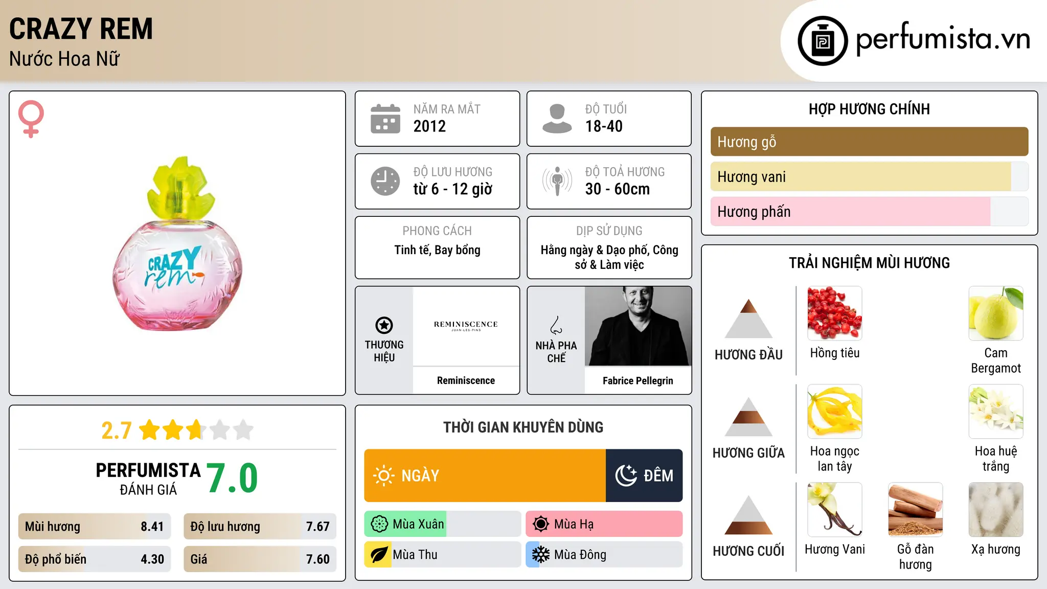 Thông tin chi tiết Crazy Rem