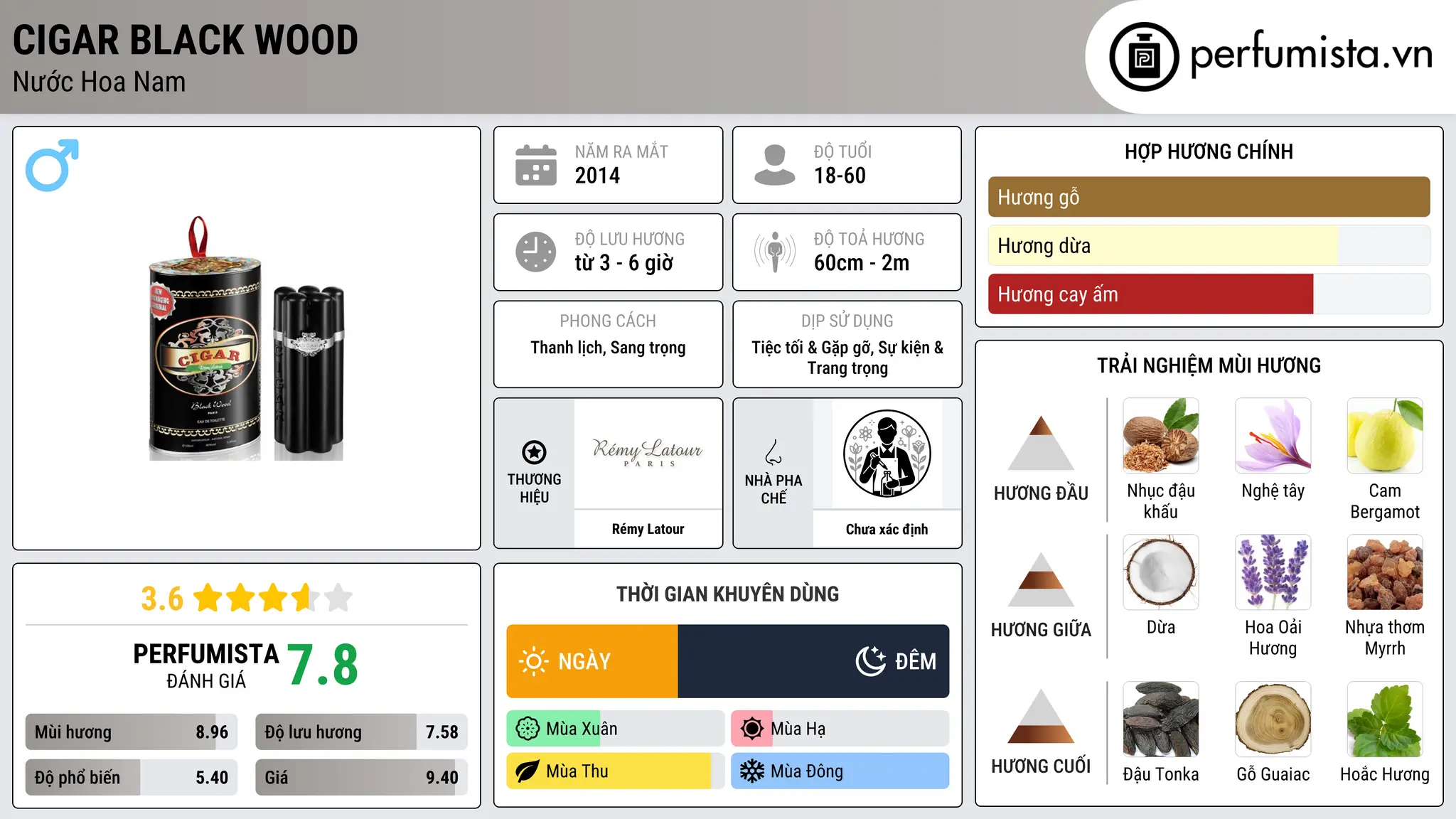 Thông tin chi tiết Cigar Black Wood