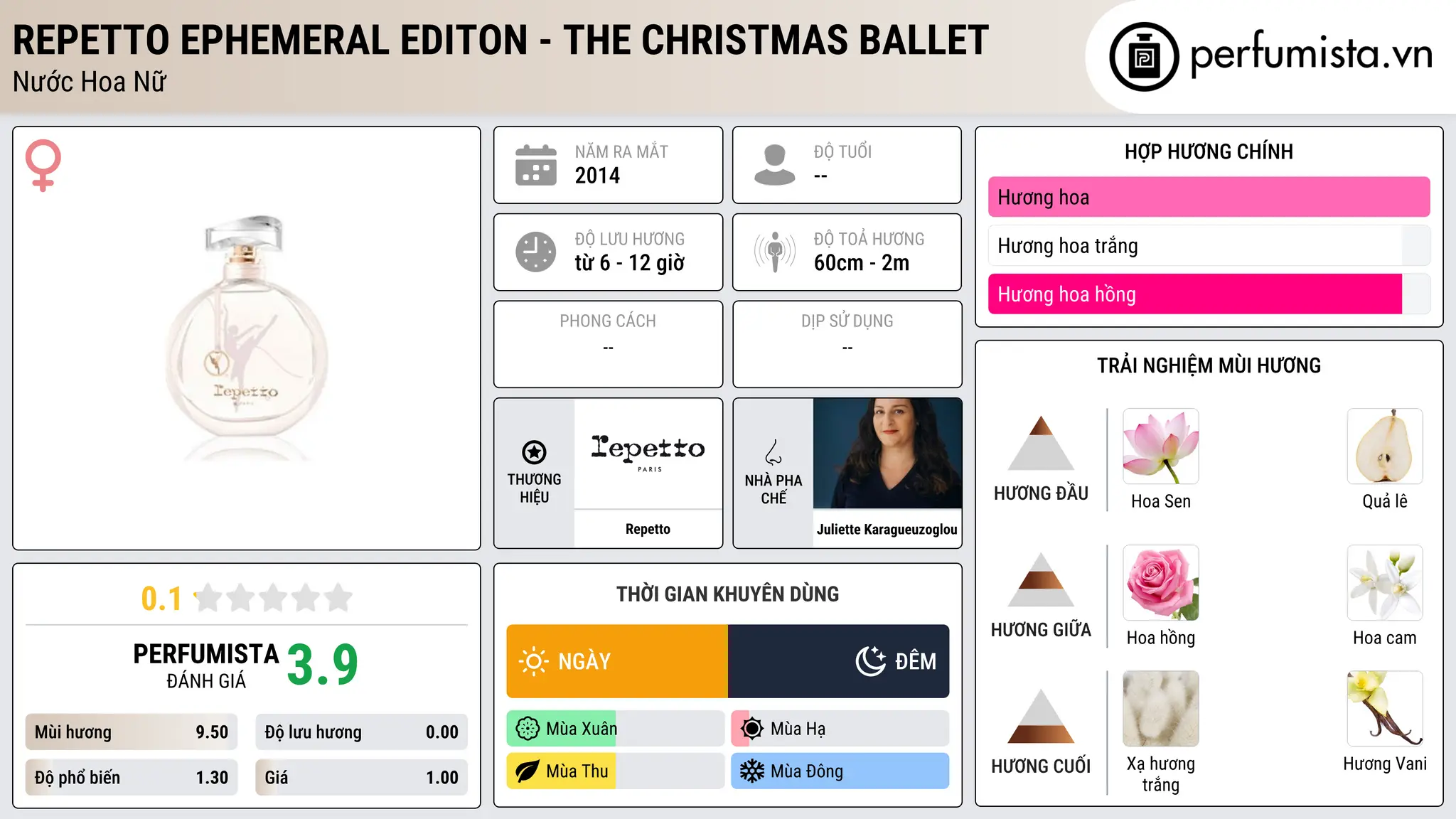 Thông tin chi tiết Repetto Ephemeral Editon - The Christmas Ballet
