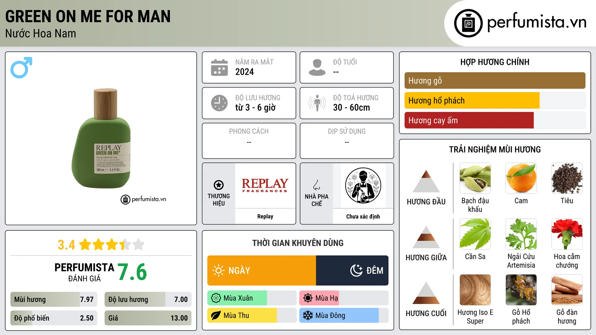 Thông tin chi tiết Green On Me For Man