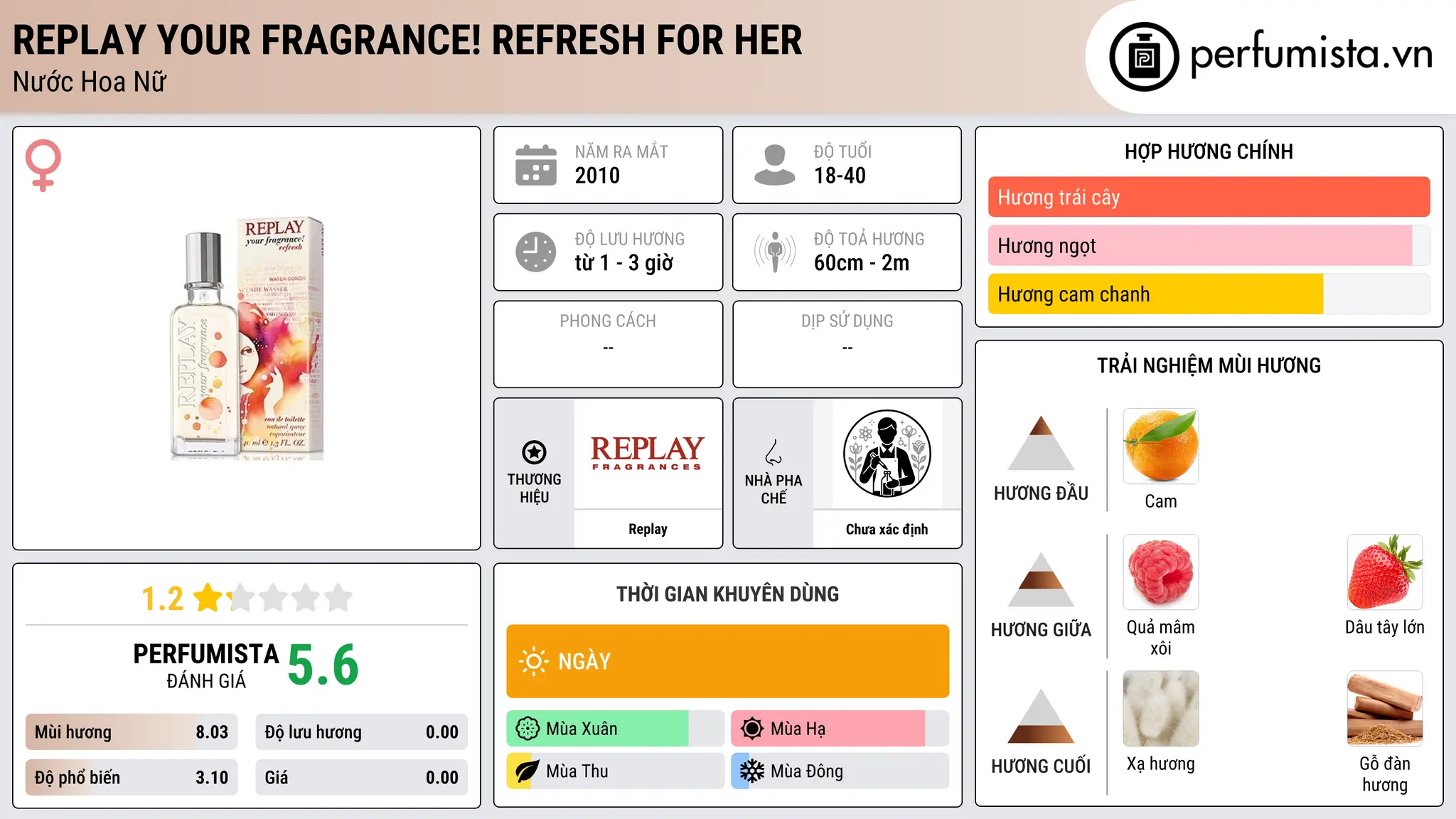 Thông tin chi tiết Replay Your Fragrance! Refresh for Her
