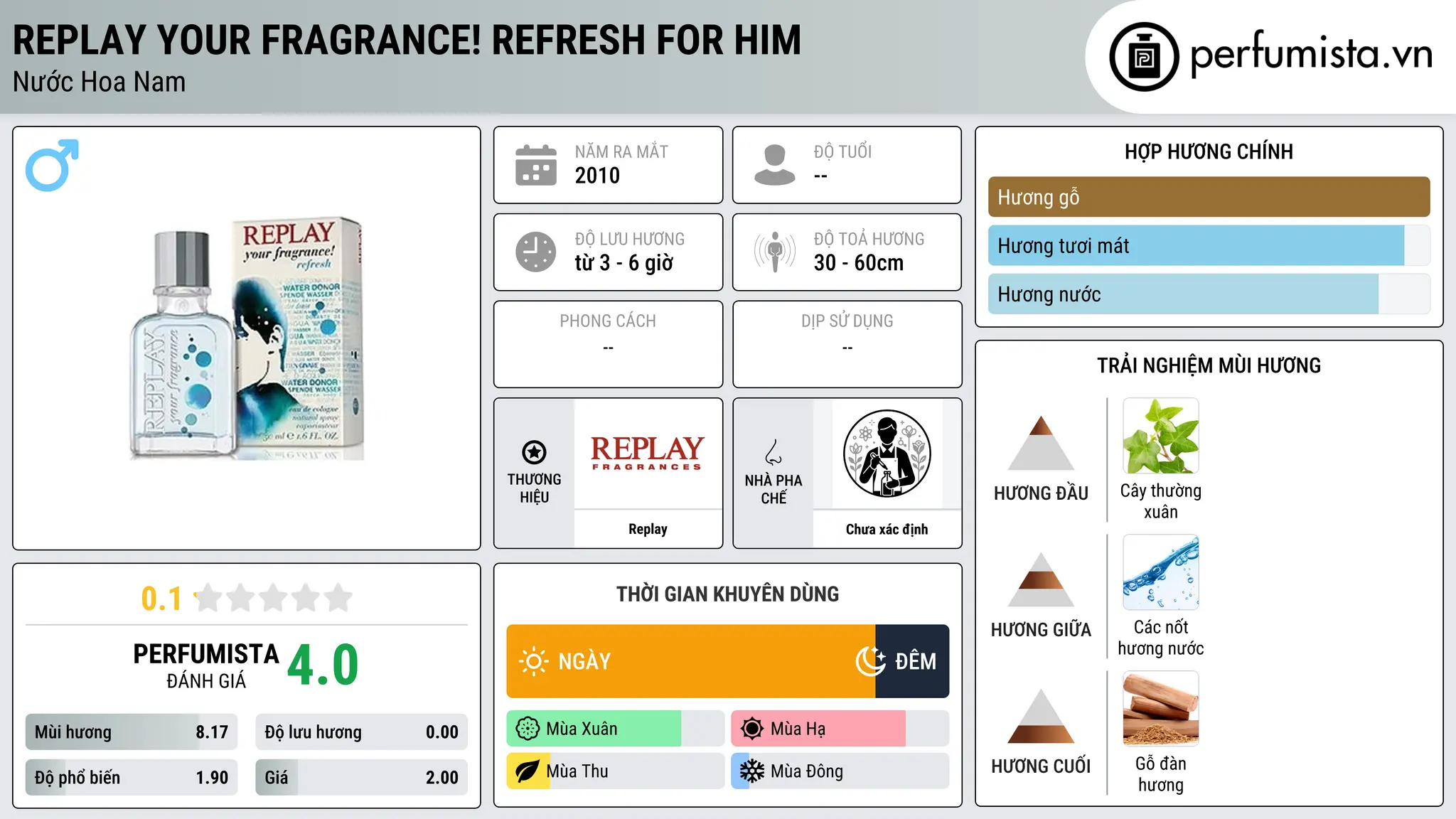 Thông tin chi tiết Replay Your Fragrance! Refresh for Him
