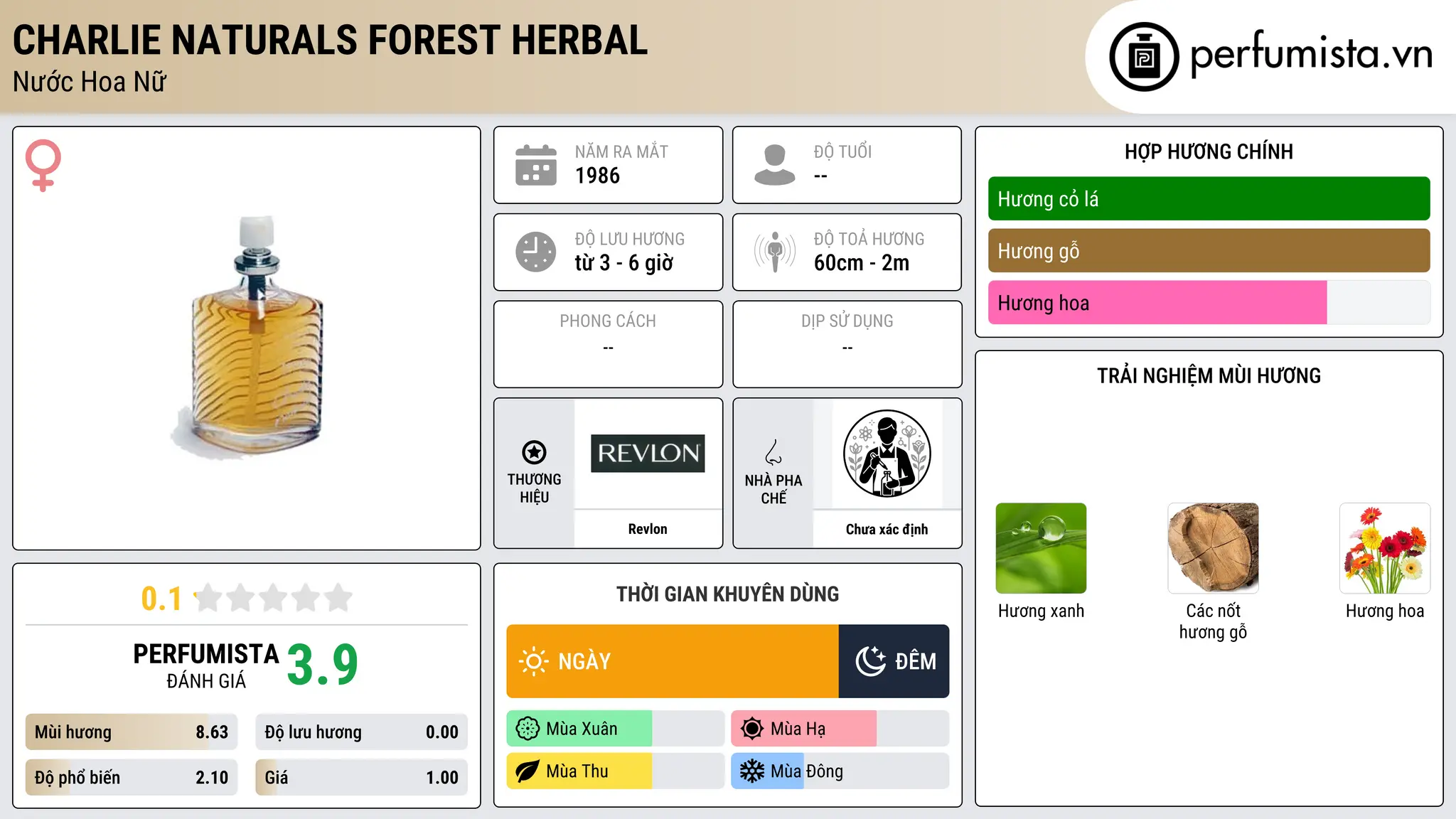 Thông tin chi tiết Charlie Naturals Forest Herbal