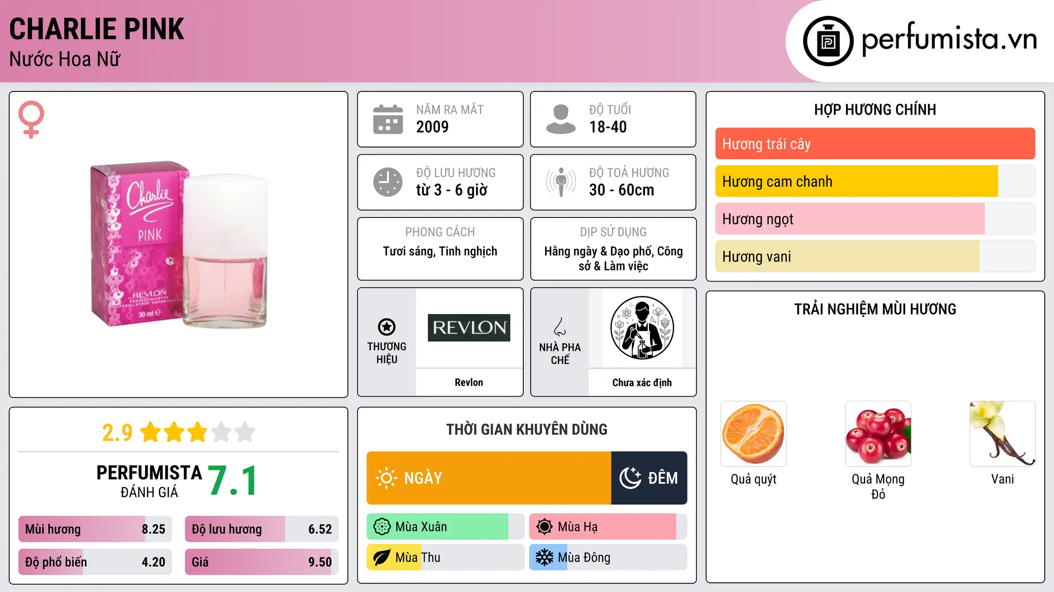 Thông tin chi tiết Charlie Pink