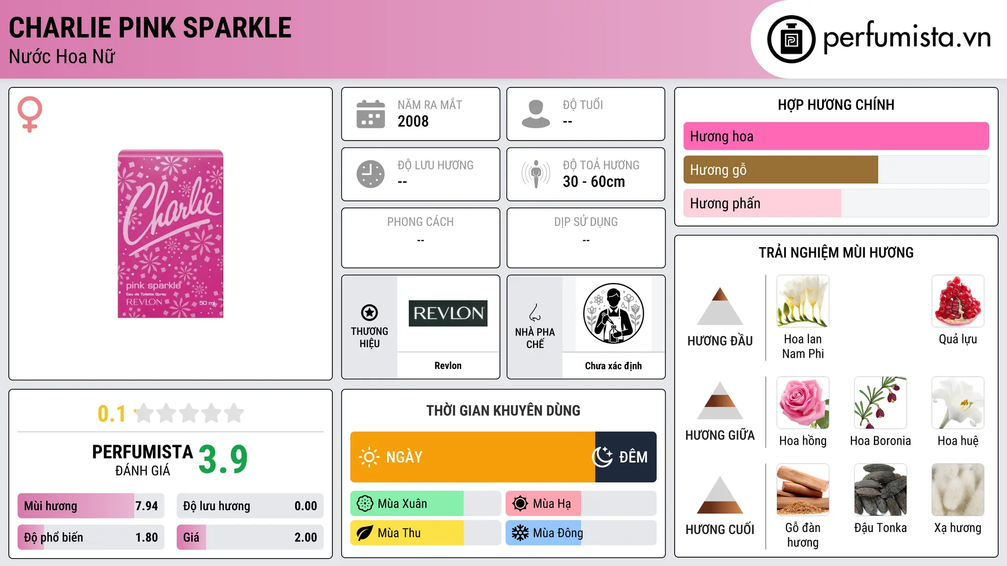 Thông tin chi tiết Charlie Pink Sparkle