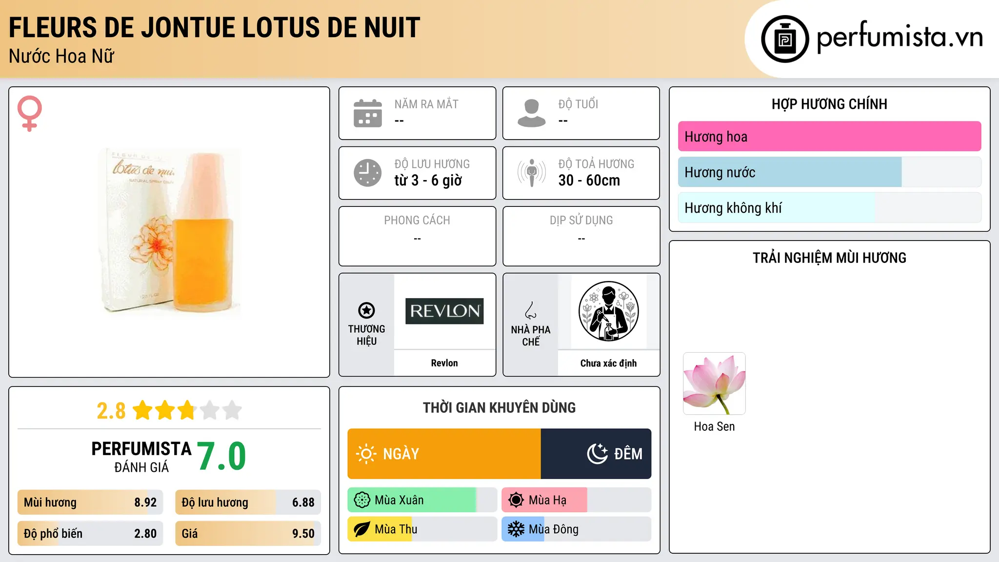 Thông tin chi tiết Fleurs de Jontue Lotus de Nuit