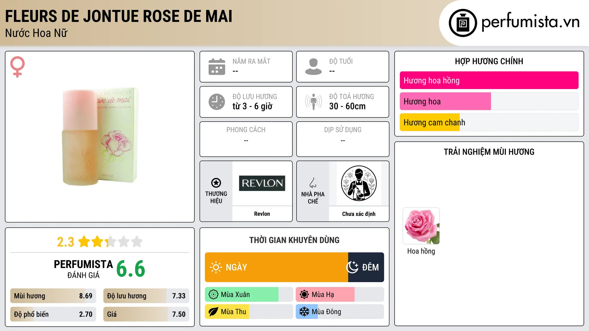 Thông tin chi tiết Fleurs de Jontue Rose De Mai