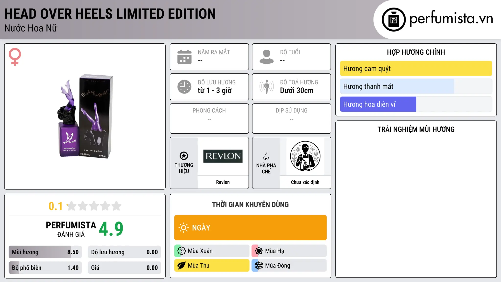 Thông tin chi tiết Head Over Heels Limited Edition