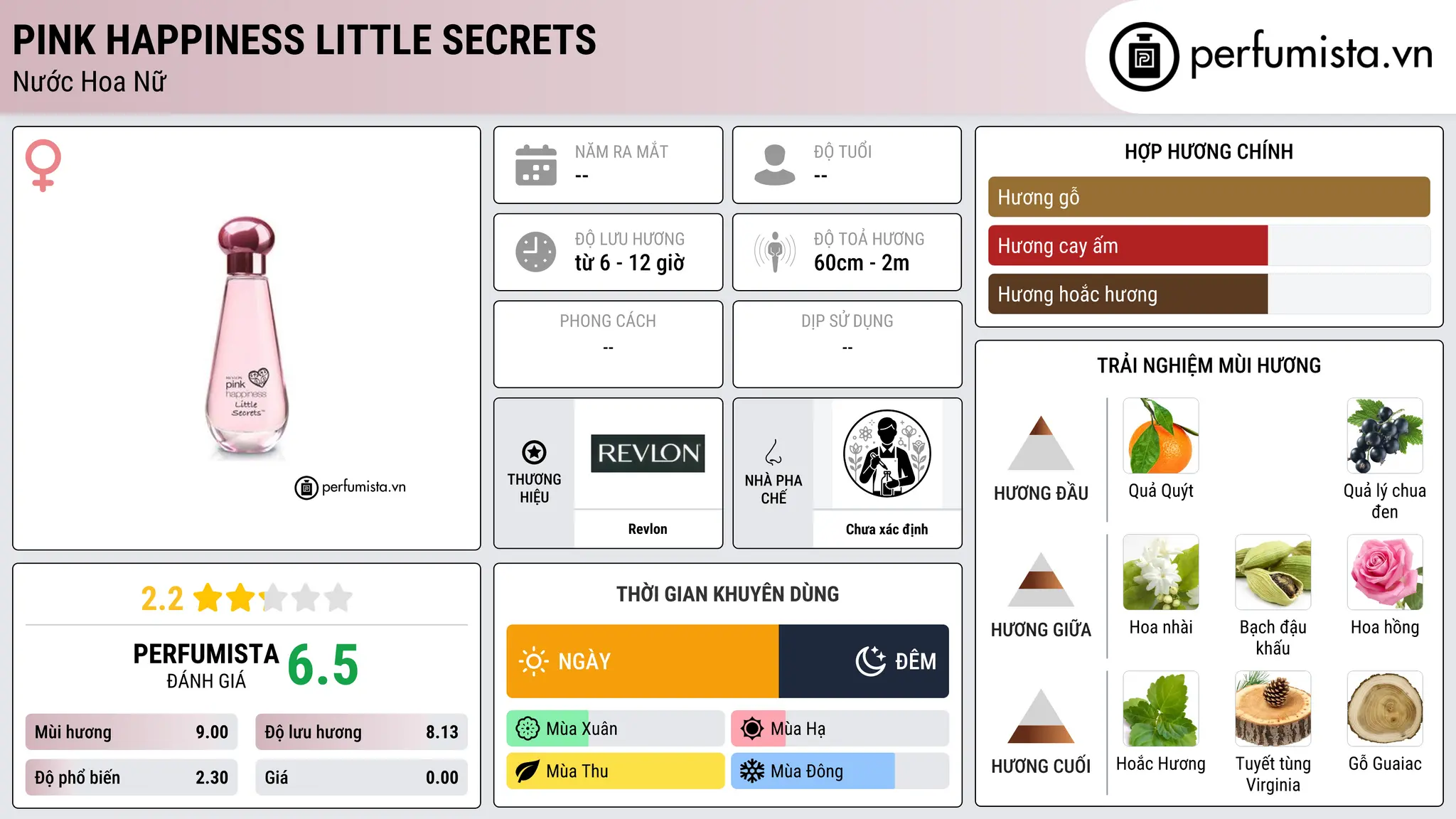 Thông tin chi tiết Pink Happiness Little Secrets