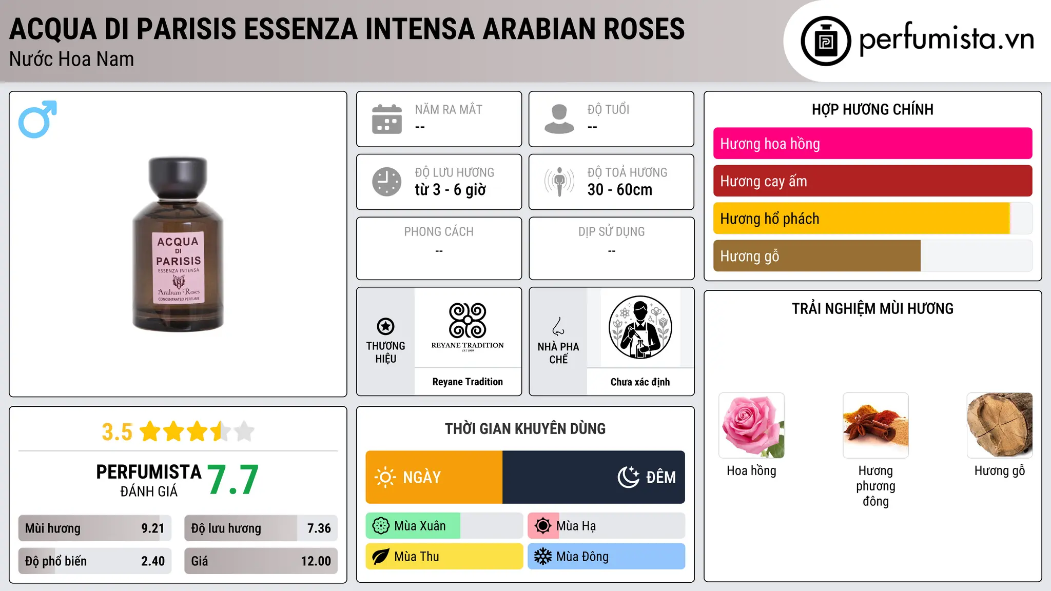 Thông tin chi tiết Acqua Di Parisis Essenza Intensa Arabian Roses