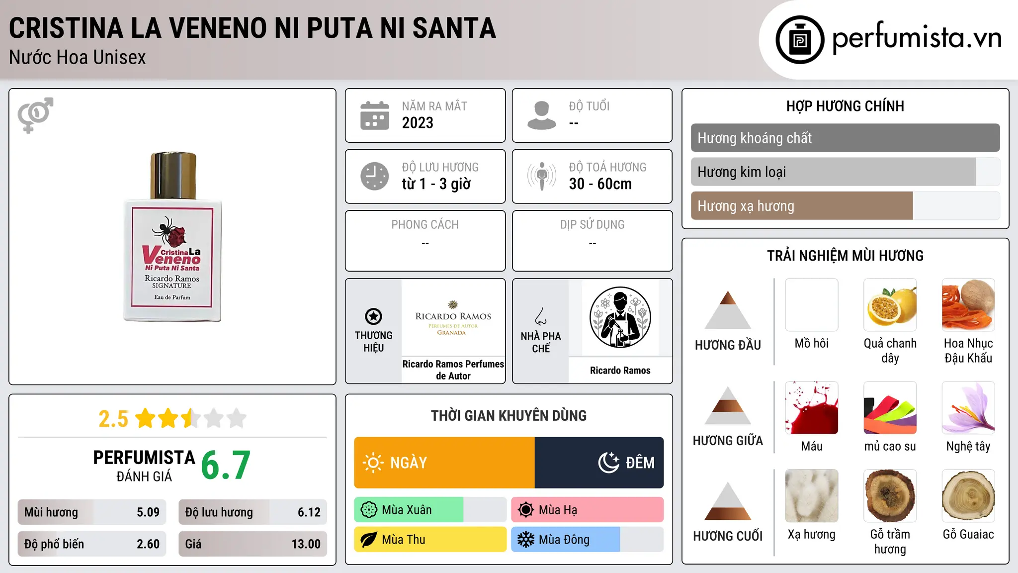 Thông tin chi tiết Cristina La Veneno Ni Puta Ni Santa