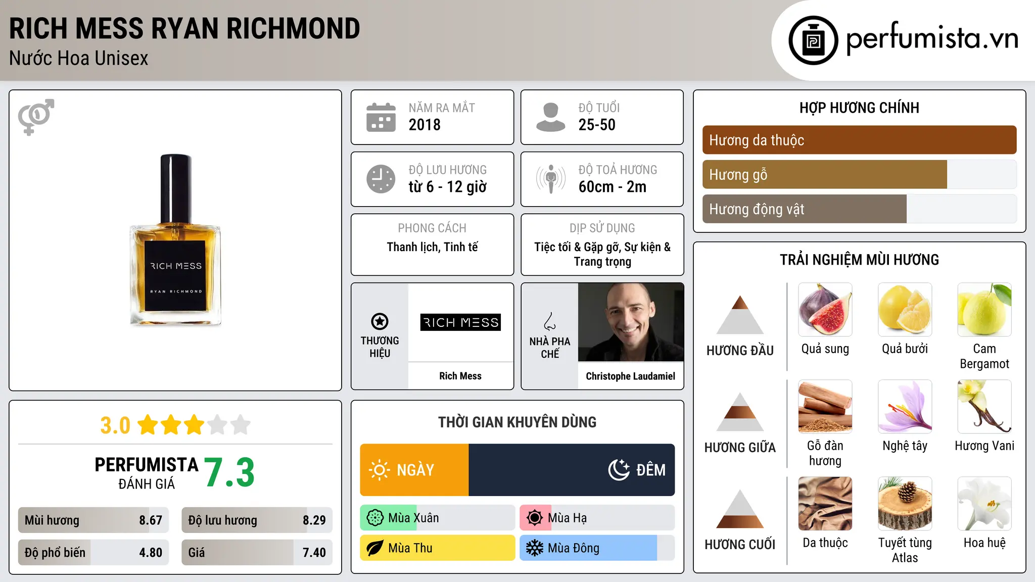 Thông tin chi tiết Rich Mess Ryan Richmond