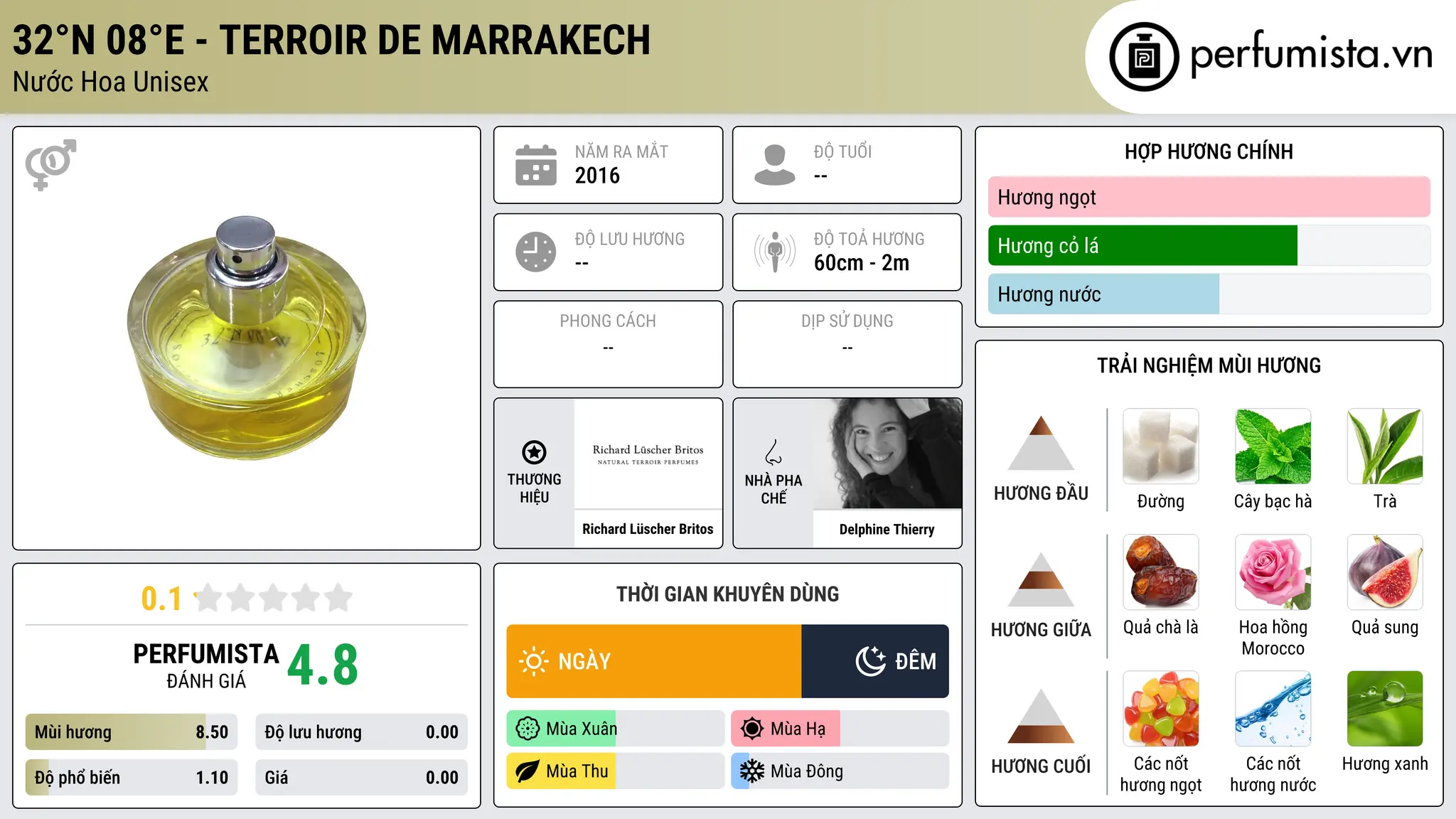 Thông tin chi tiết 32°N 08°E - Terroir De Marrakech