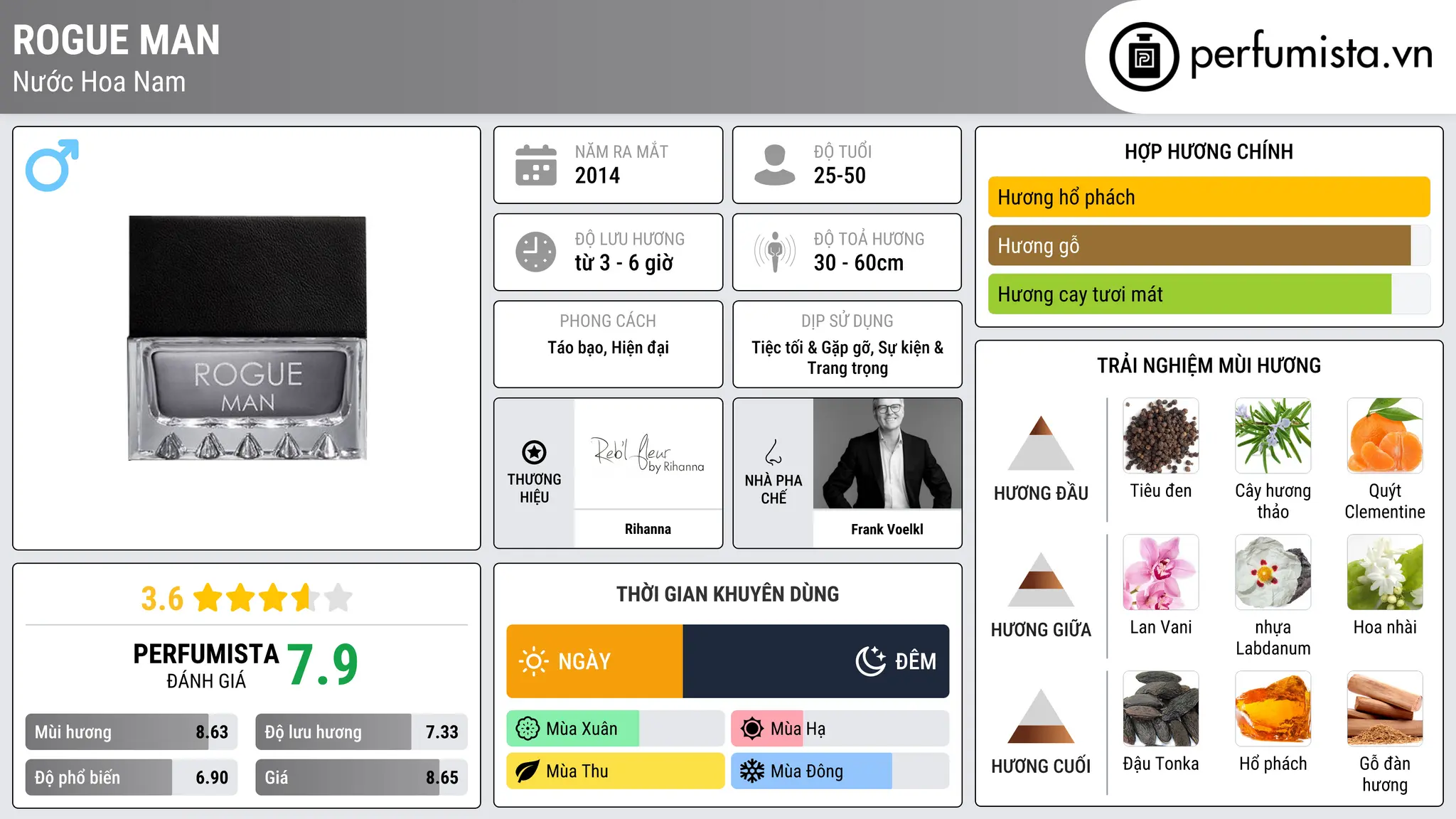 Thông tin chi tiết Rogue Man