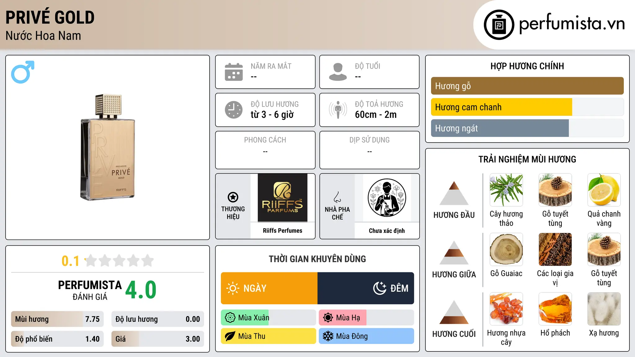 Thông tin chi tiết Privé Gold