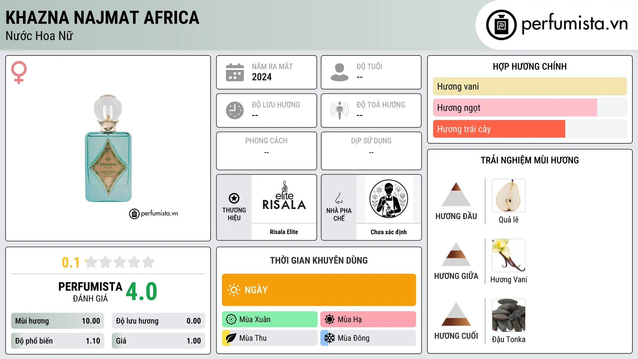 Thông tin chi tiết Khazna Najmat Africa