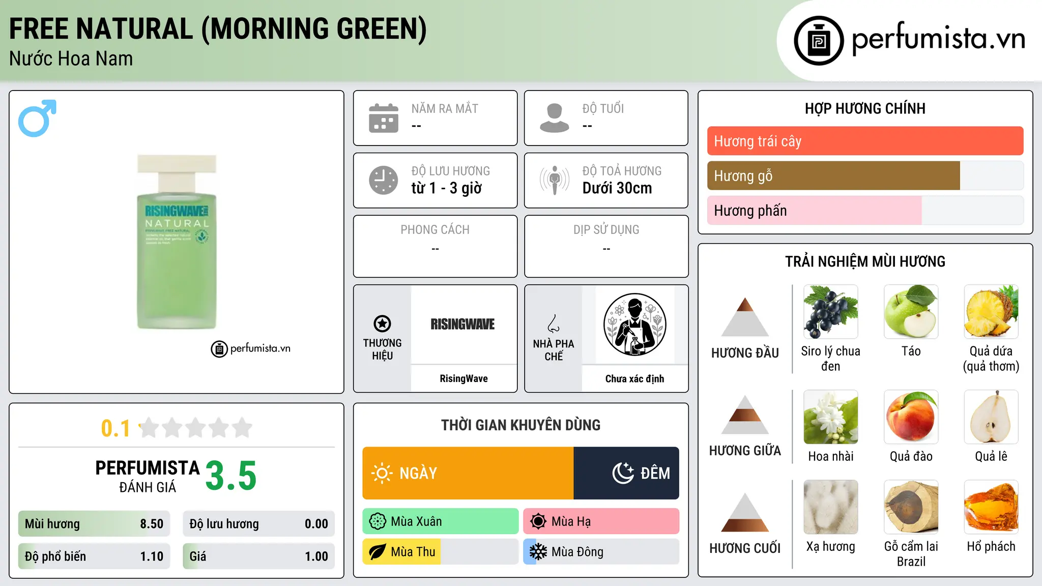 Thông tin chi tiết Free Natural (Morning Green)