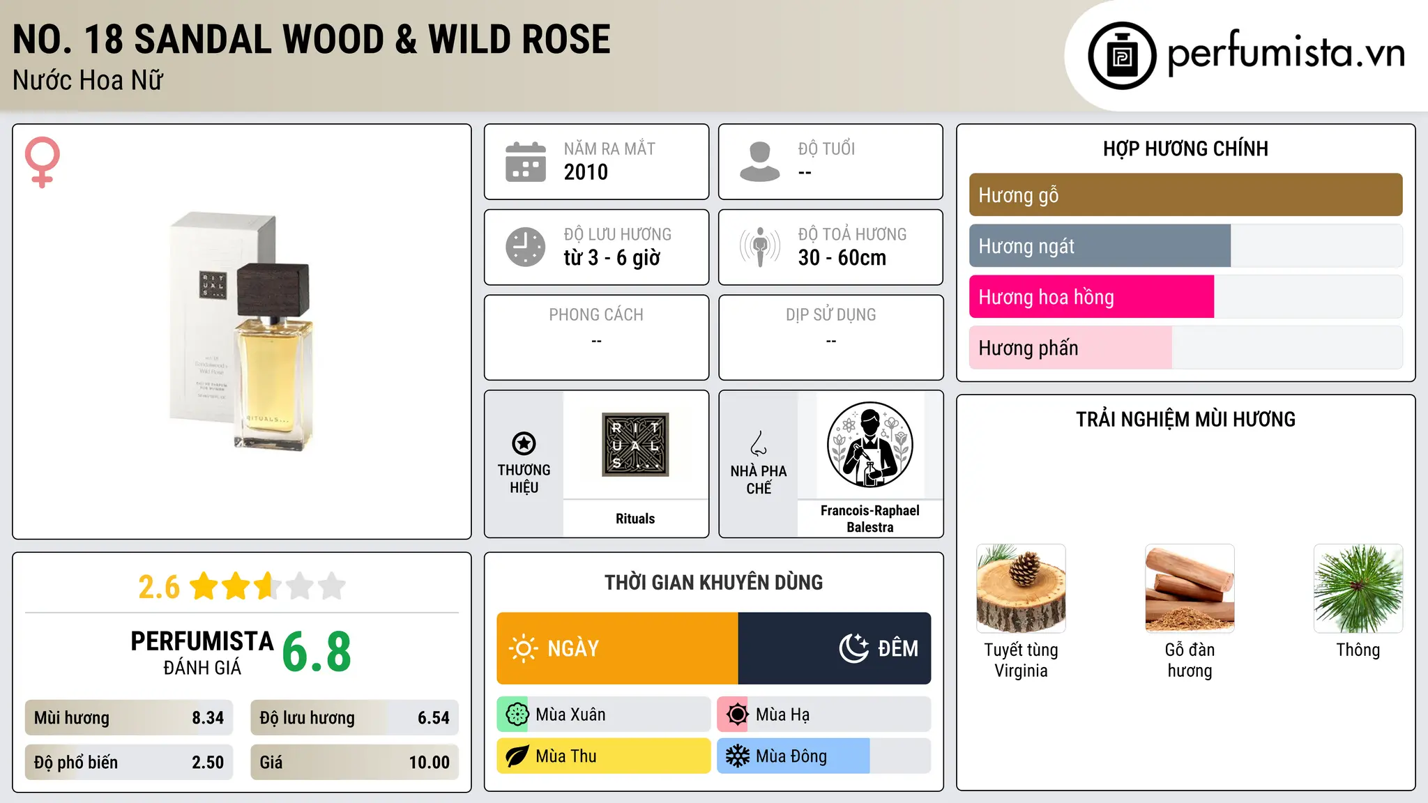 Thông tin chi tiết No. 18 Sandal Wood & Wild Rose
