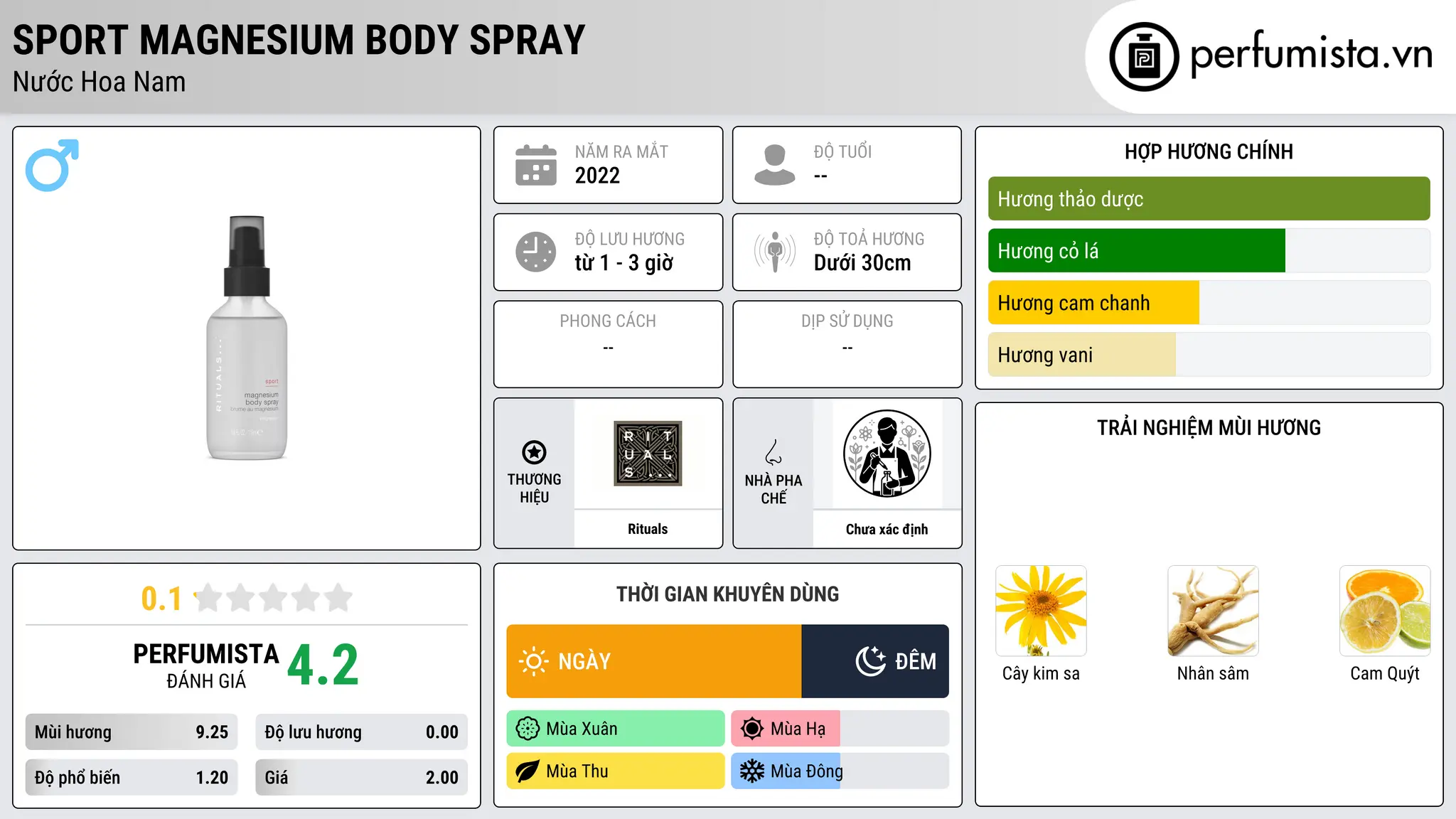 Thông tin chi tiết Sport Magnesium Body Spray