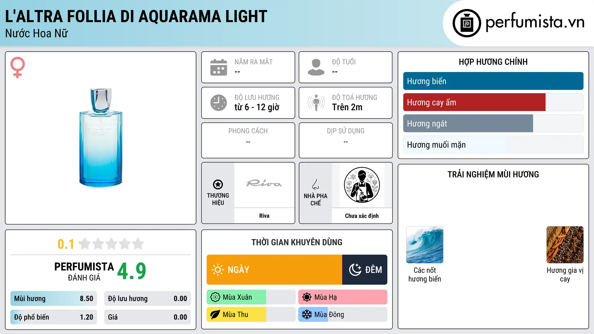 Thông tin chi tiết L'Altra Follia di Aquarama Light