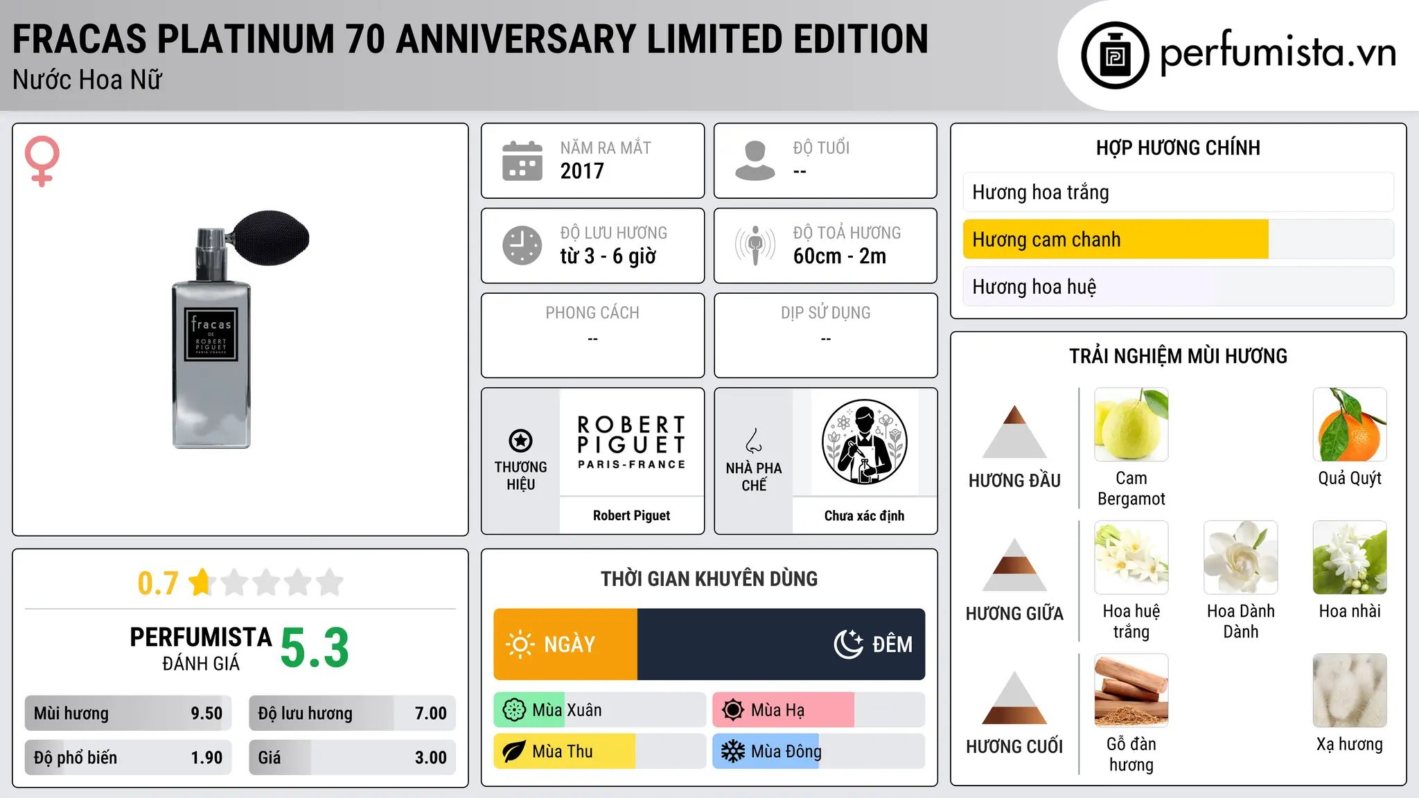 Thông tin chi tiết Fracas Platinum 70 Anniversary Limited Edition