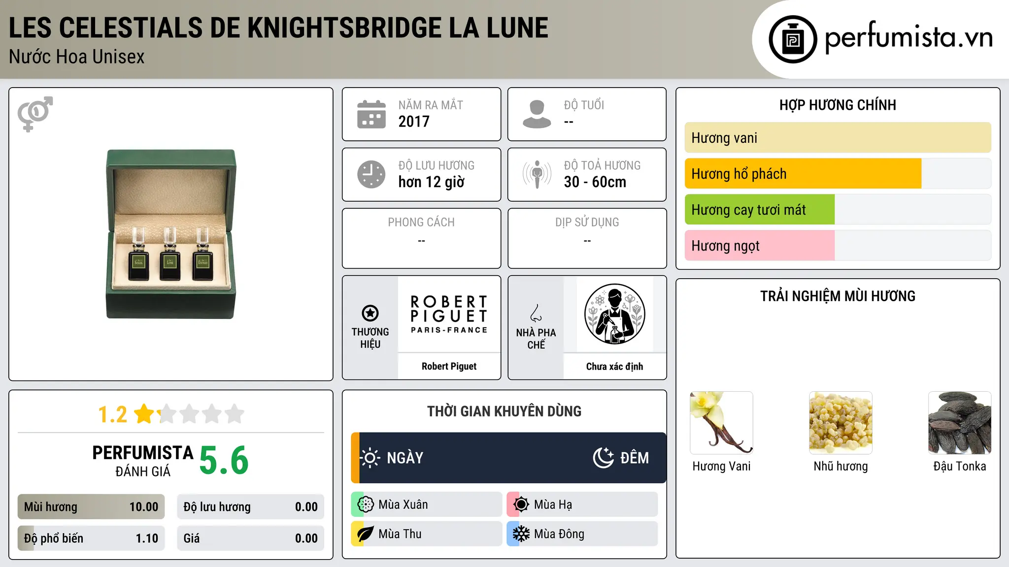 Thông tin chi tiết Les Celestials de Knightsbridge La Lune