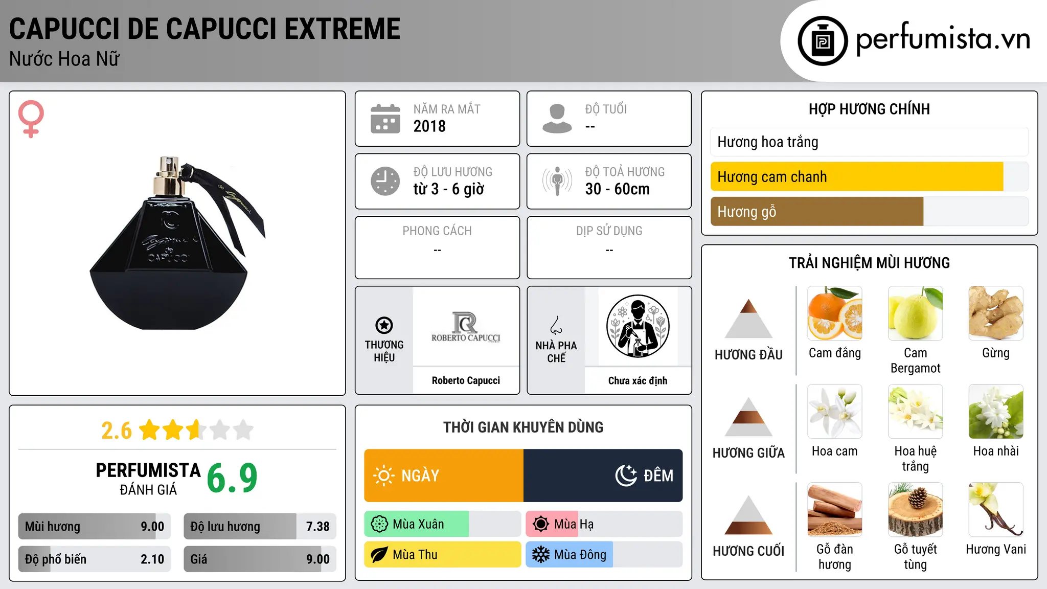 Thông tin chi tiết Capucci de Capucci Extreme
