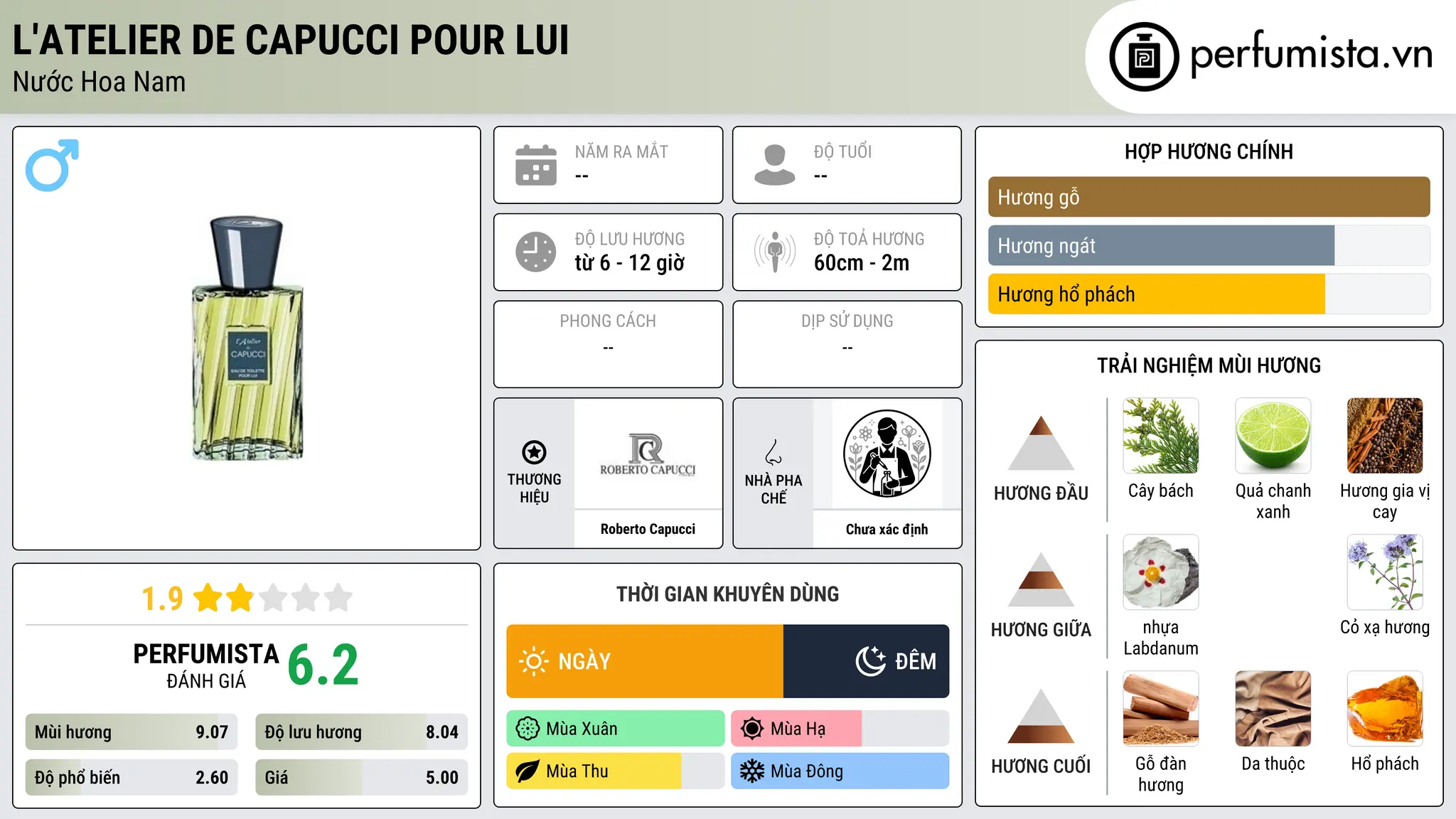 Thông tin chi tiết L'Atelier de Capucci pour Lui