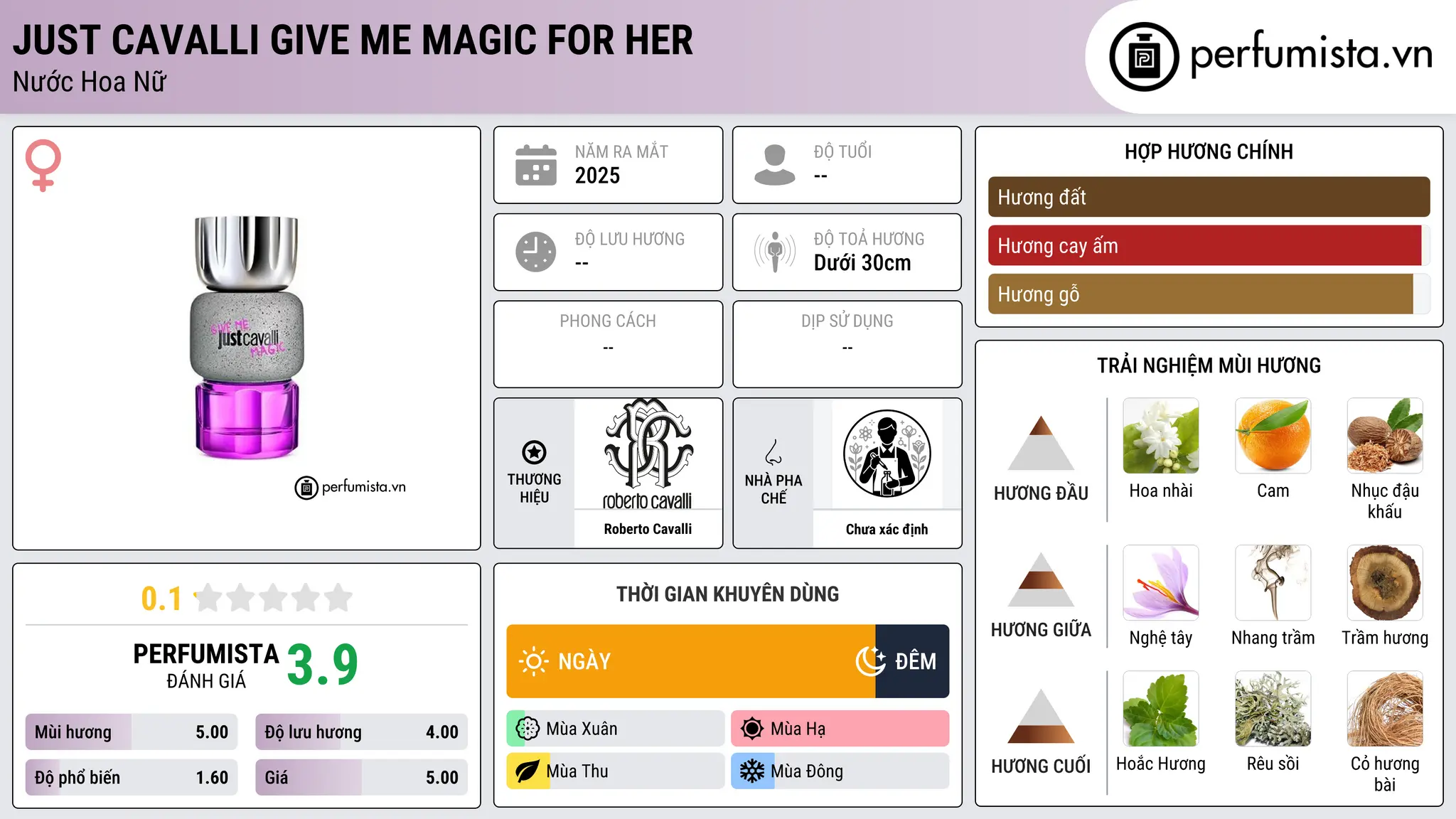 Thông tin chi tiết Just Cavalli Give Me Magic for Her