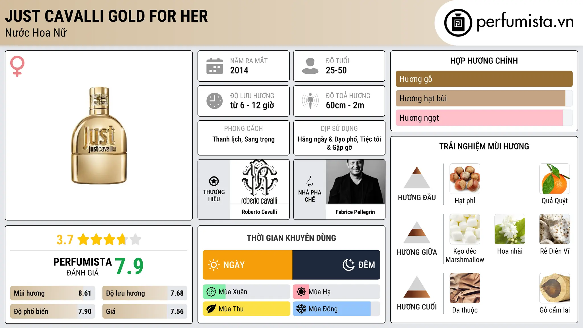 Thông tin chi tiết Just Cavalli Gold for Her