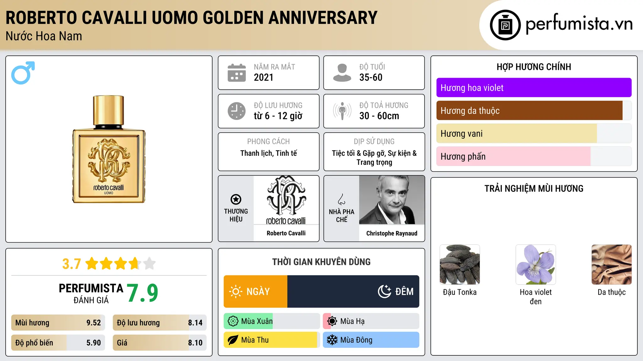 Thông tin chi tiết Roberto Cavalli Uomo Golden Anniversary