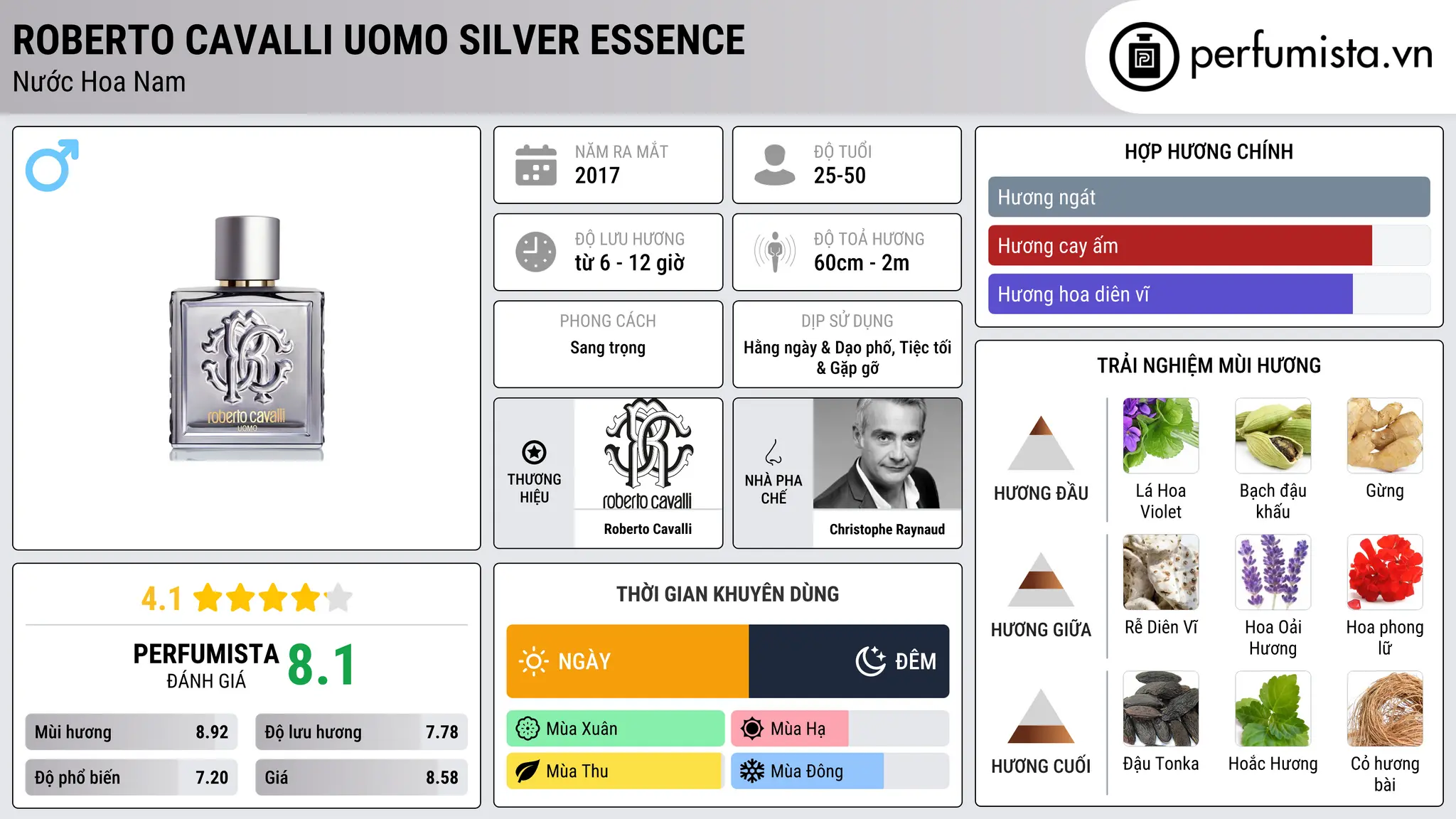 Thông tin chi tiết Roberto Cavalli Uomo Silver Essence
