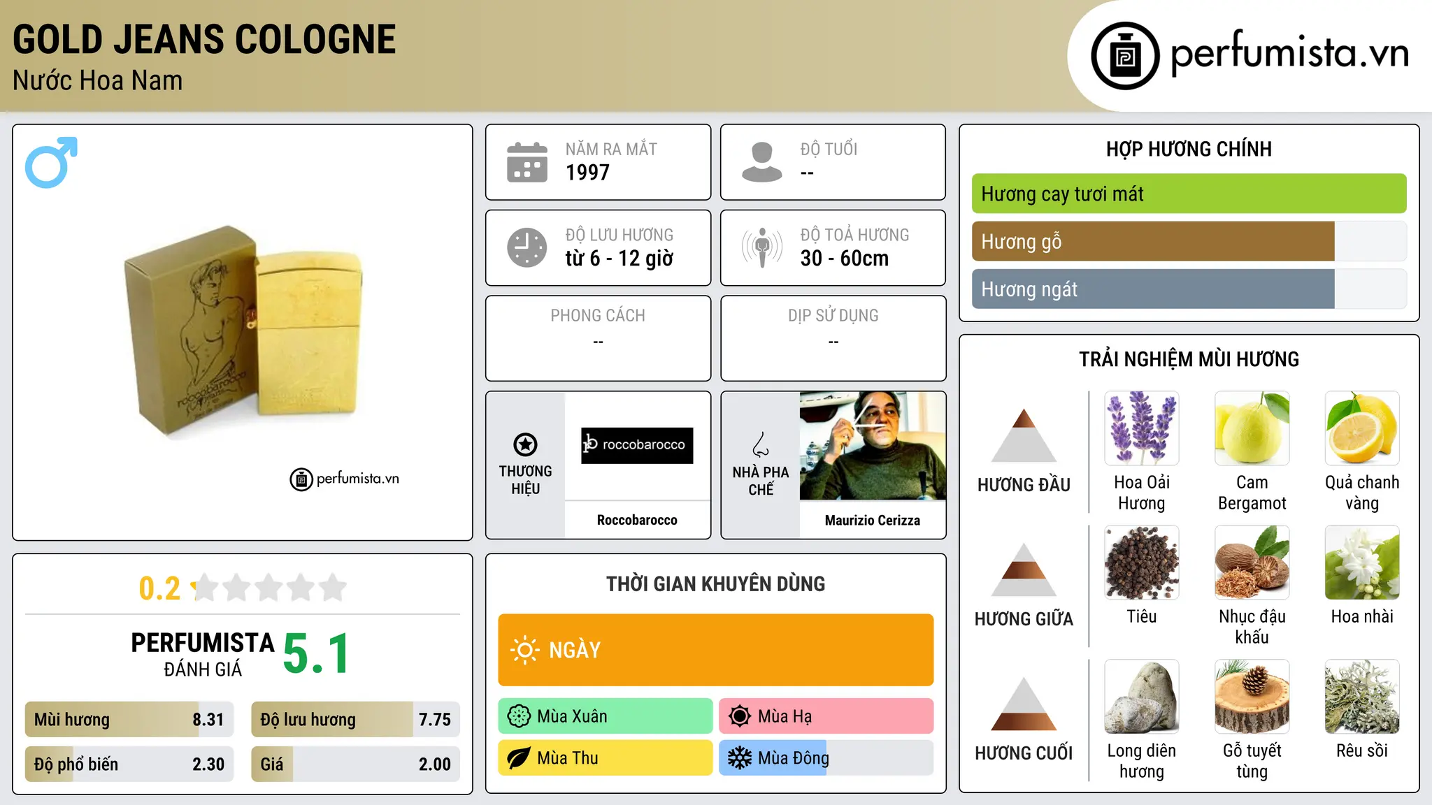 Thông tin chi tiết Gold Jeans Cologne