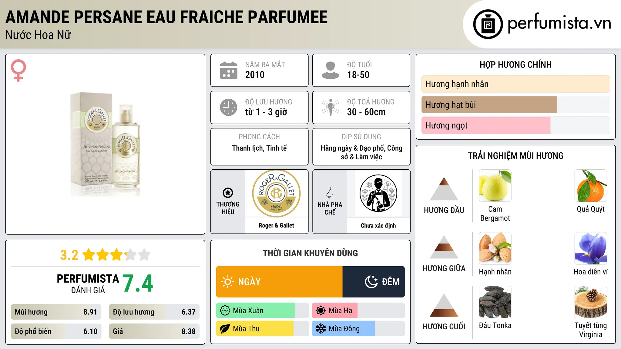 Thông tin chi tiết Amande Persane Eau Fraiche Parfumee