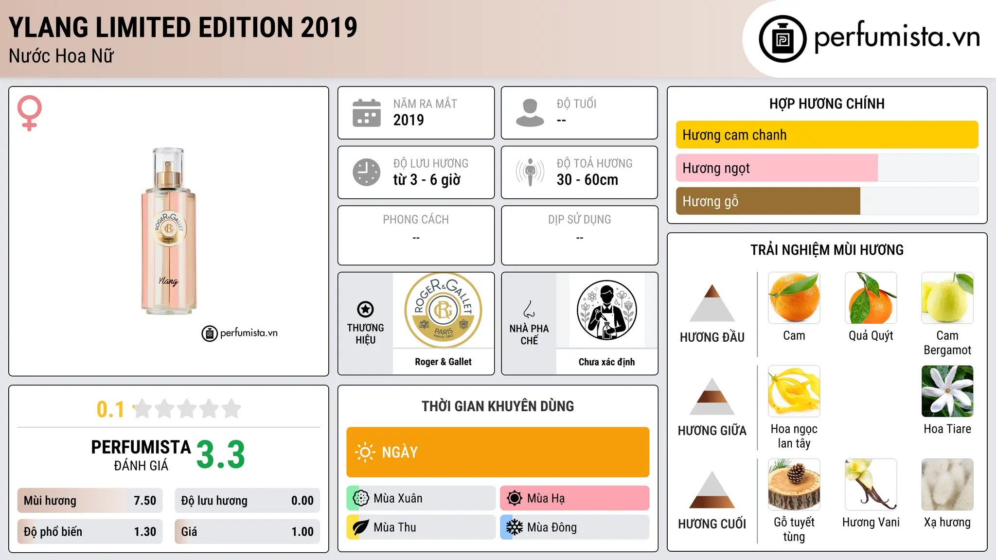 Thông tin chi tiết Ylang Limited Edition 2019