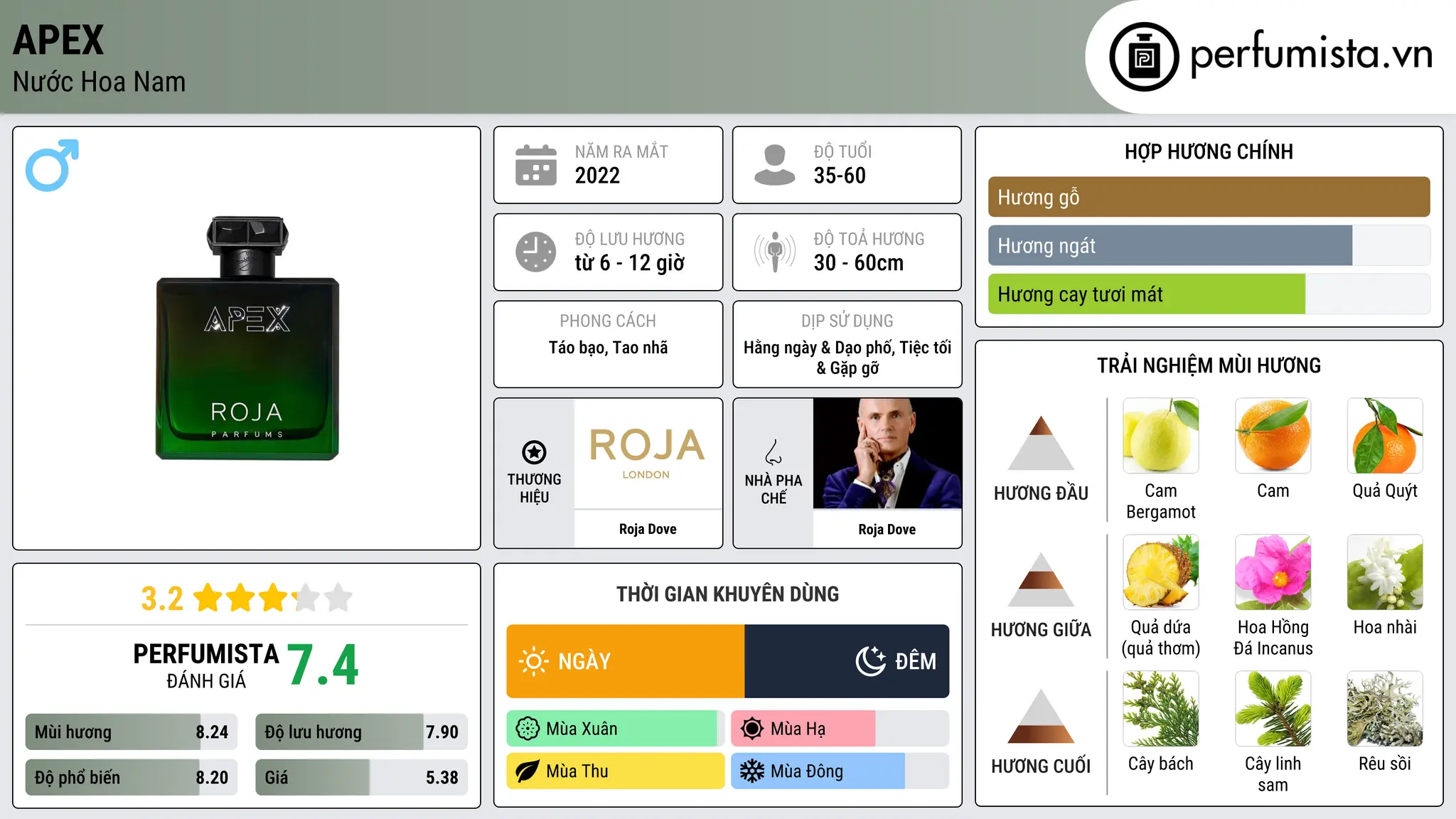 Thông tin chi tiết Apex