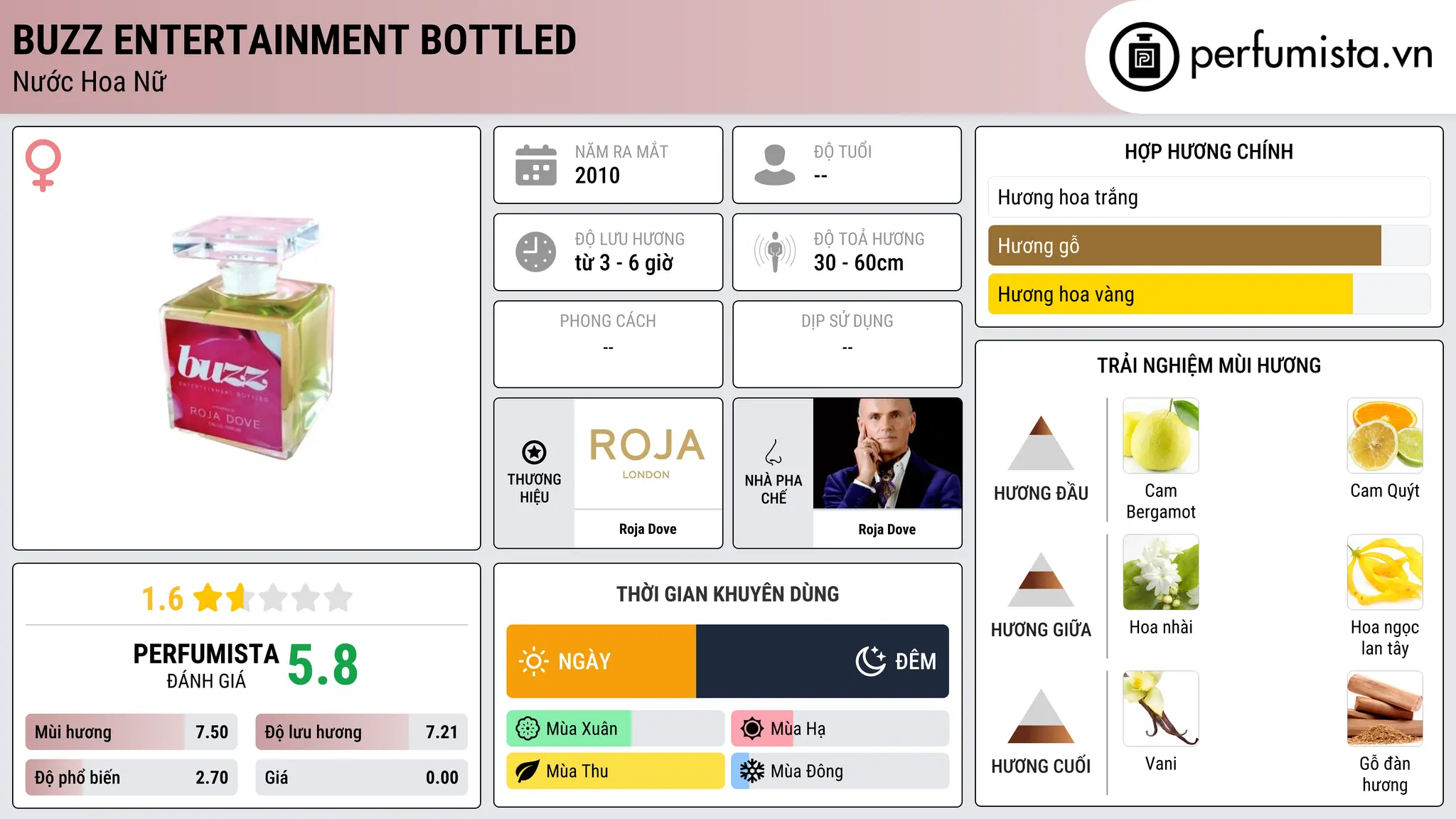 Thông tin chi tiết Buzz Entertainment Bottled