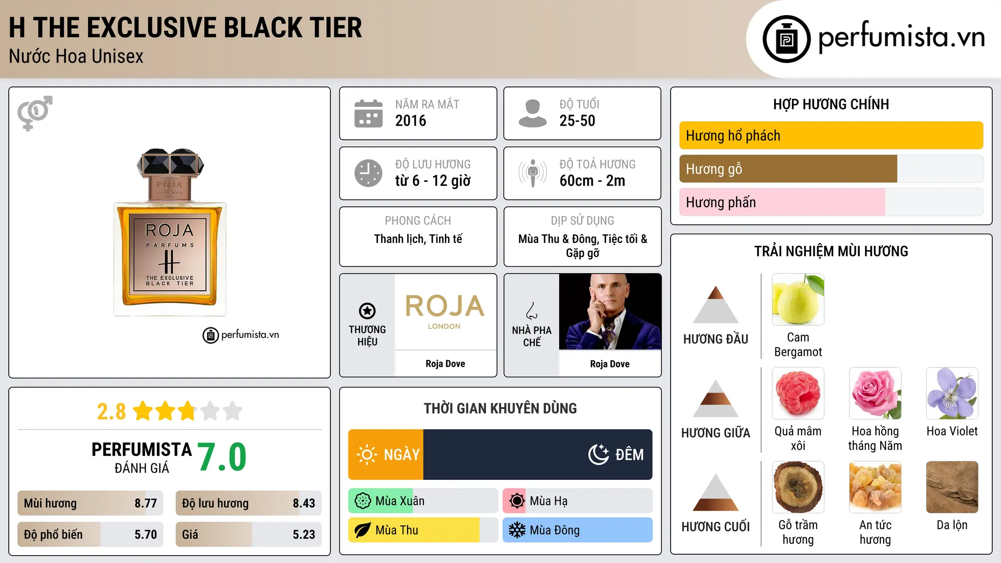 Thông tin chi tiết H The Exclusive Black Tier