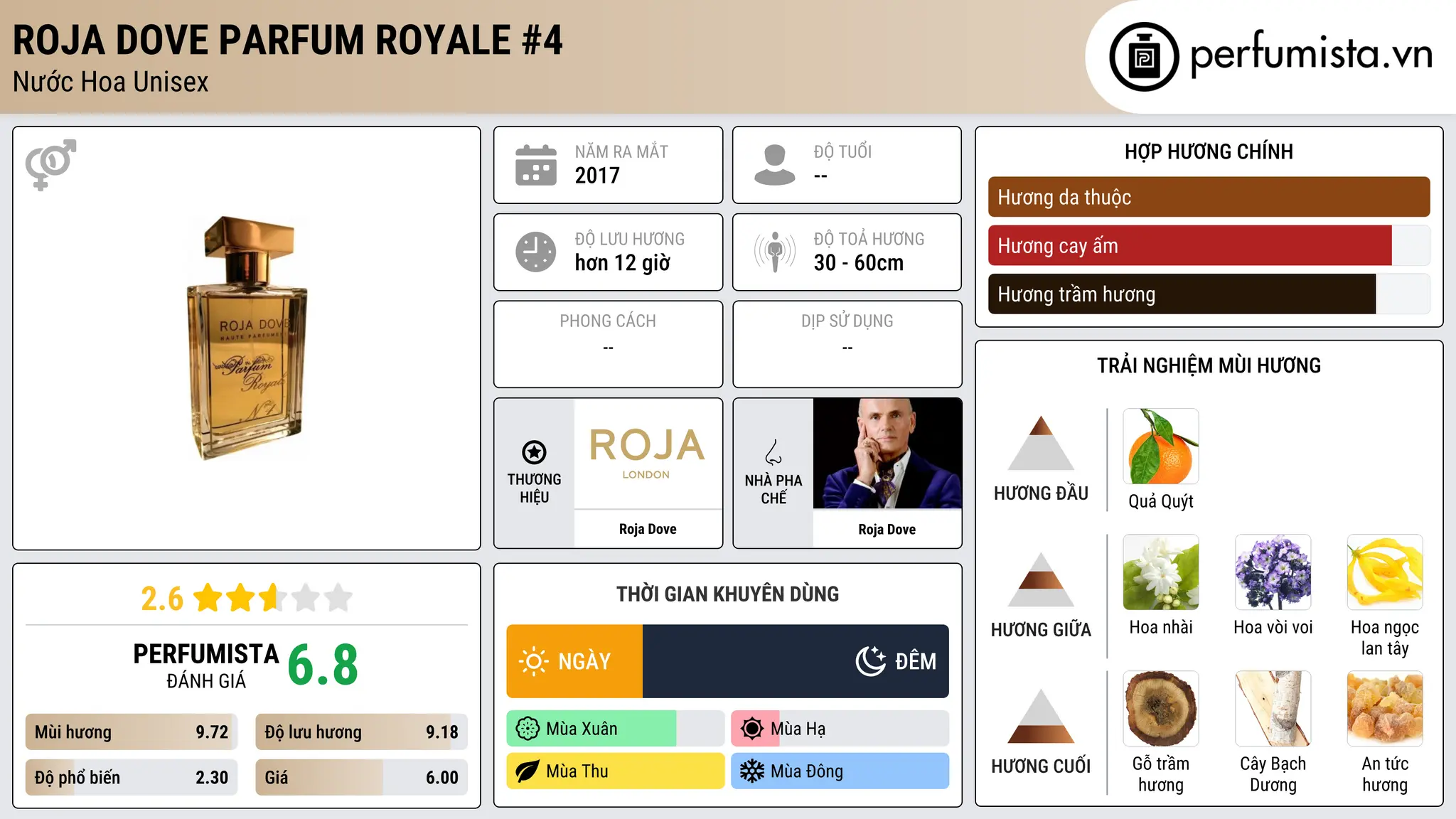 Thông tin chi tiết Roja Dove Parfum Royale #4