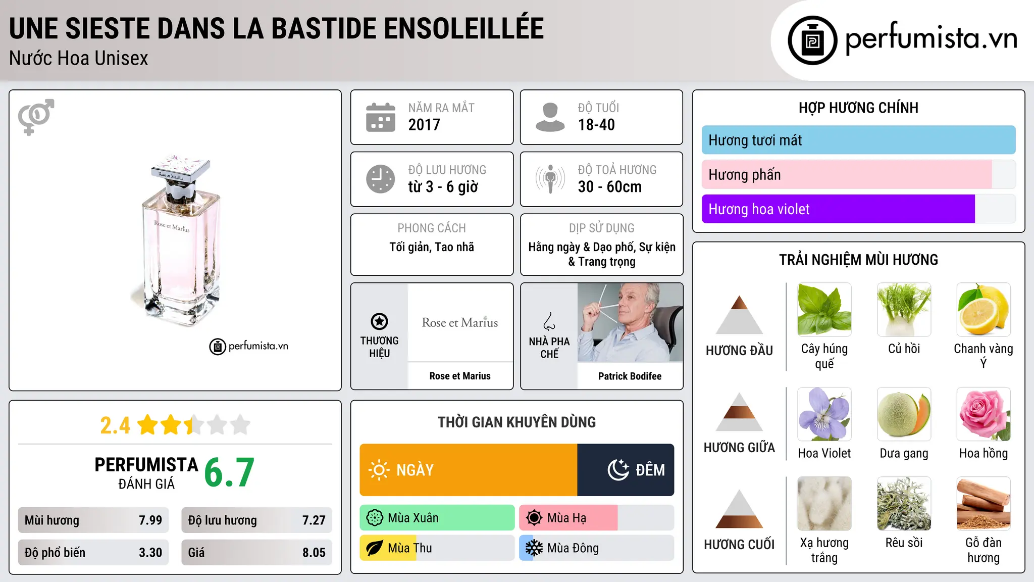 Thông tin chi tiết Une Sieste Dans La Bastide Ensoleillée