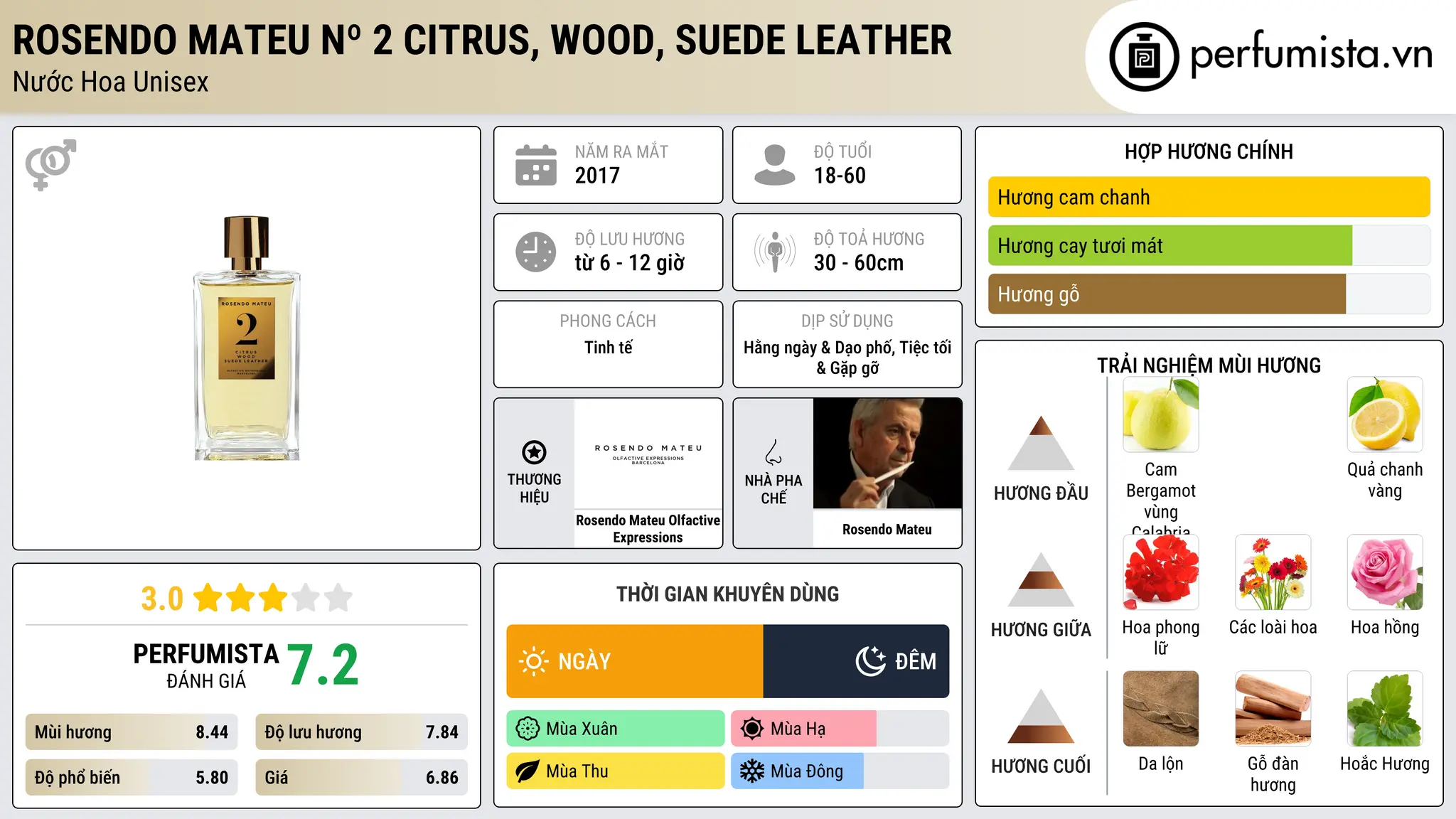 Thông tin chi tiết Rosendo Mateu Nº 2 Citrus, Wood, Suede Leather