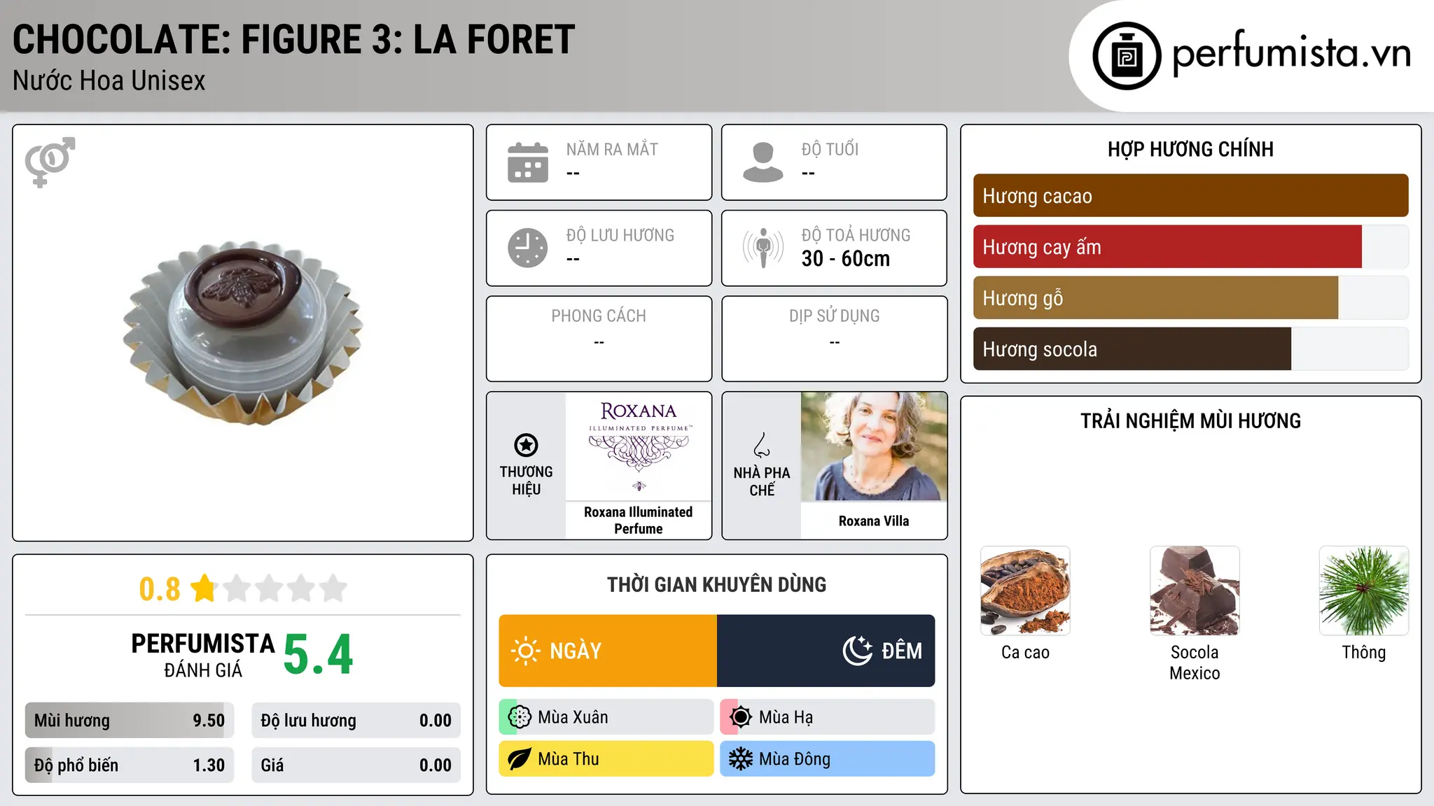 Thông tin chi tiết Chocolate: Figure 3: La Foret