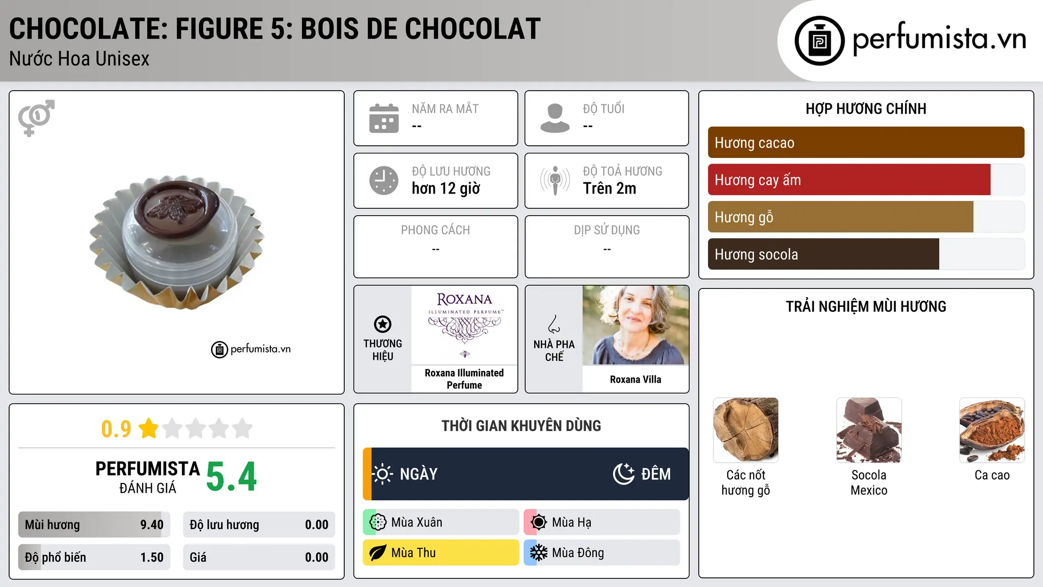 Thông tin chi tiết Chocolate: Figure 5: Bois de Chocolat