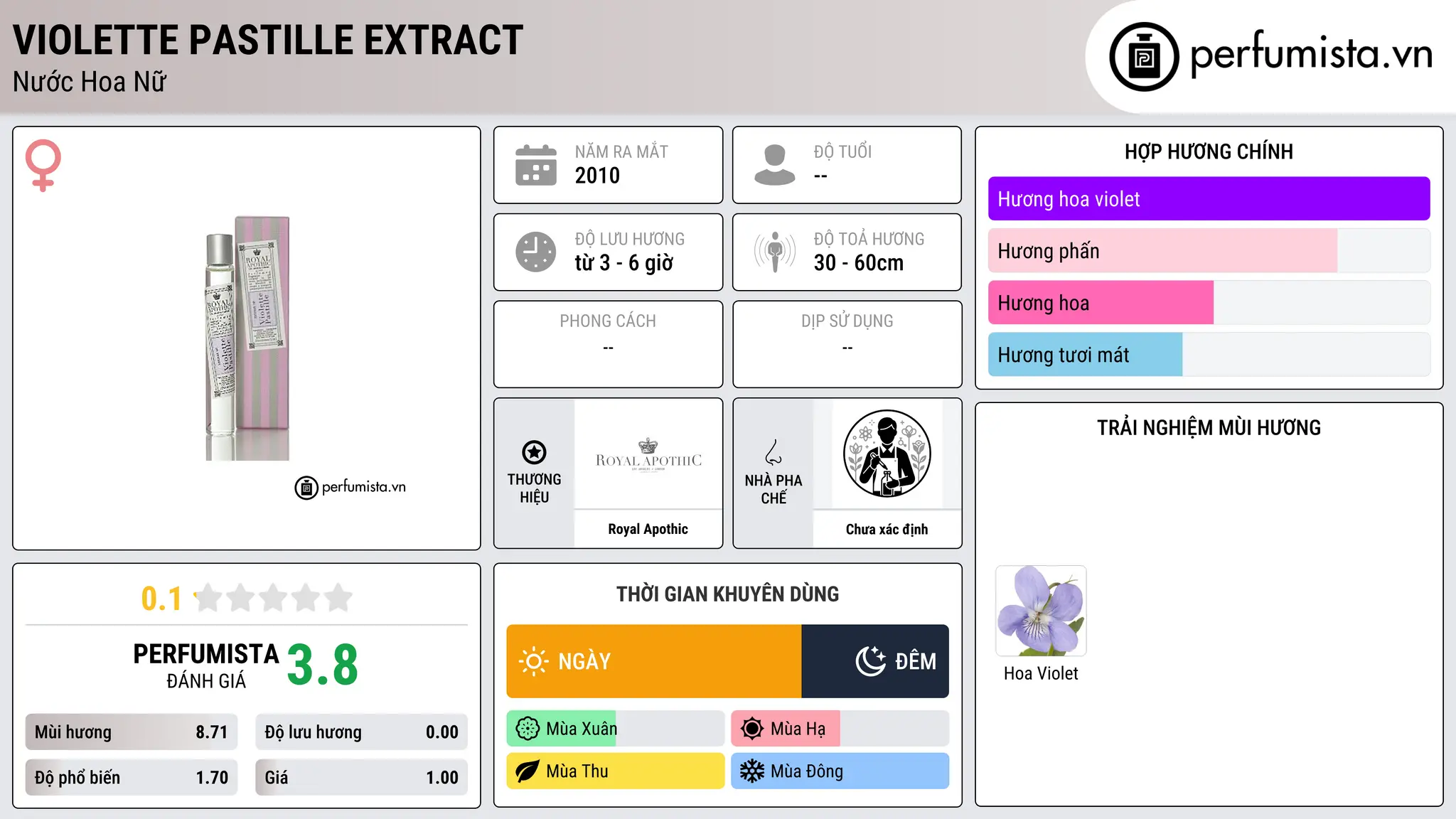 Thông tin chi tiết Violette Pastille Extract