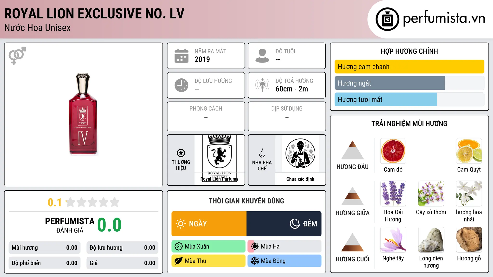 Thông tin chi tiết Royal Lion Exclusive No. lV